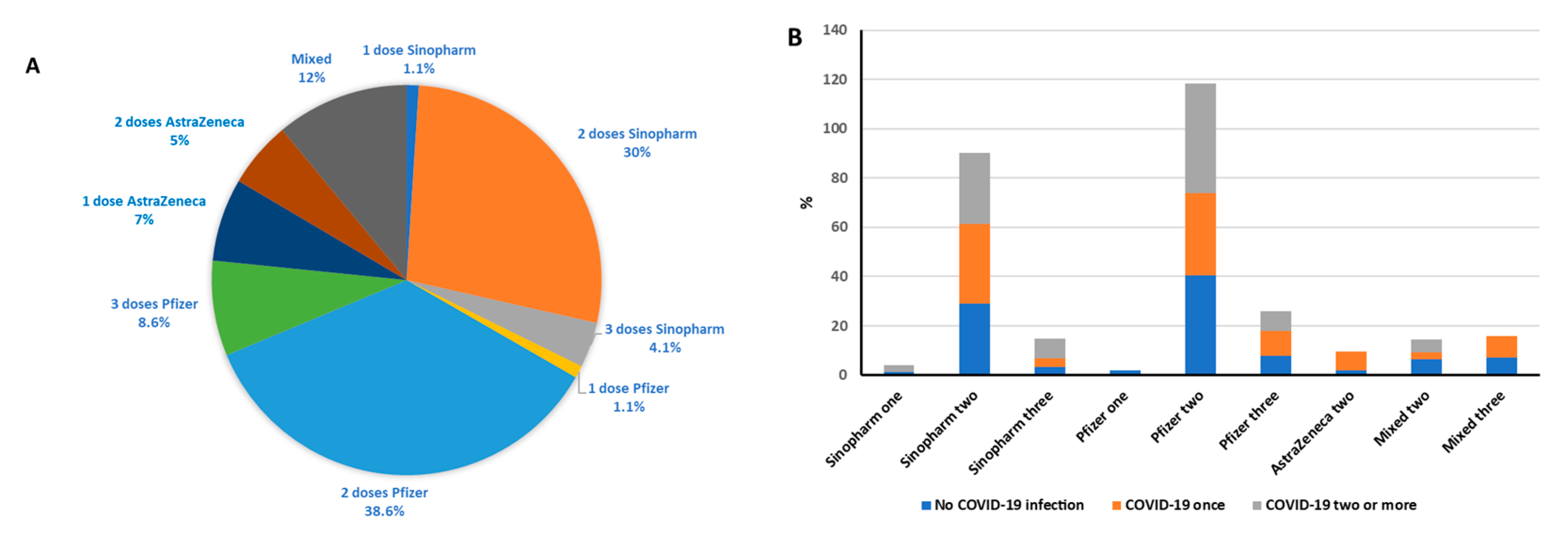 Vaccines 11 01398 g001