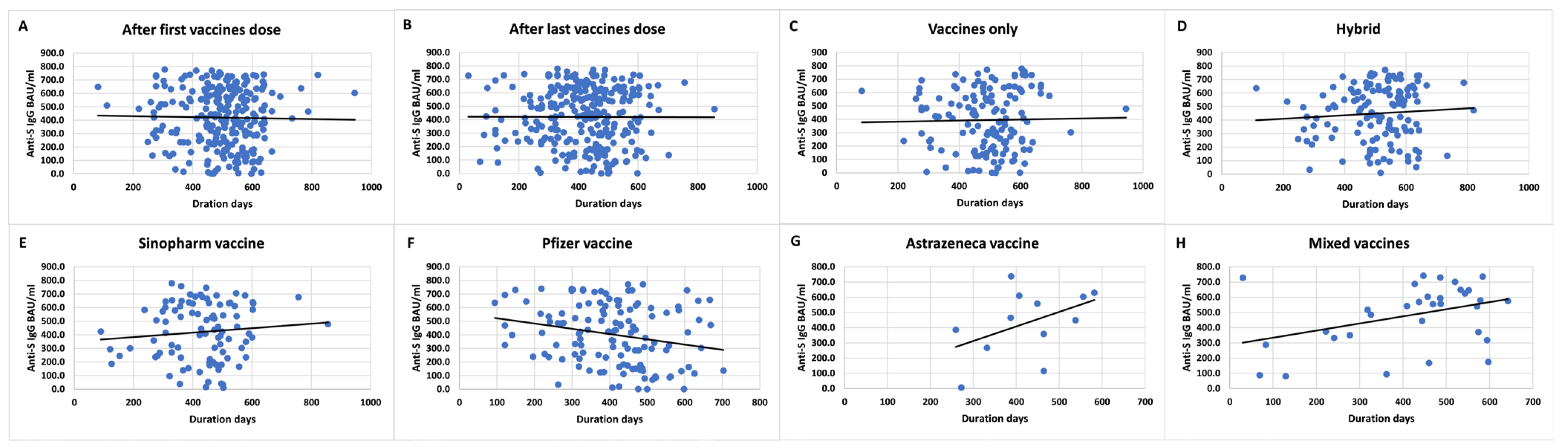 Vaccines 11 01398 g002