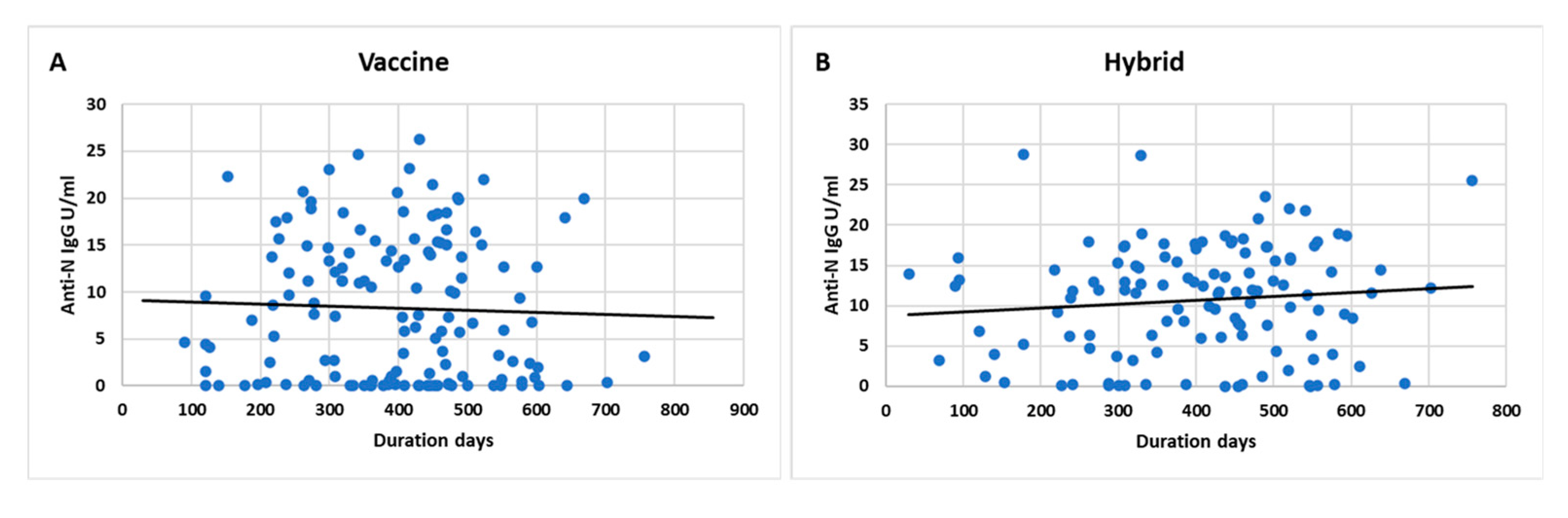 Vaccines 11 01398 g003