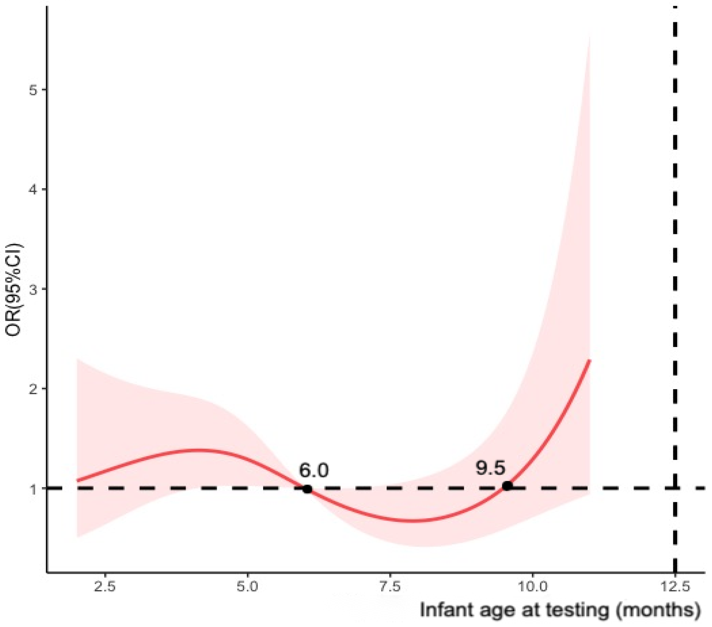Vaccines 11 01402 g002