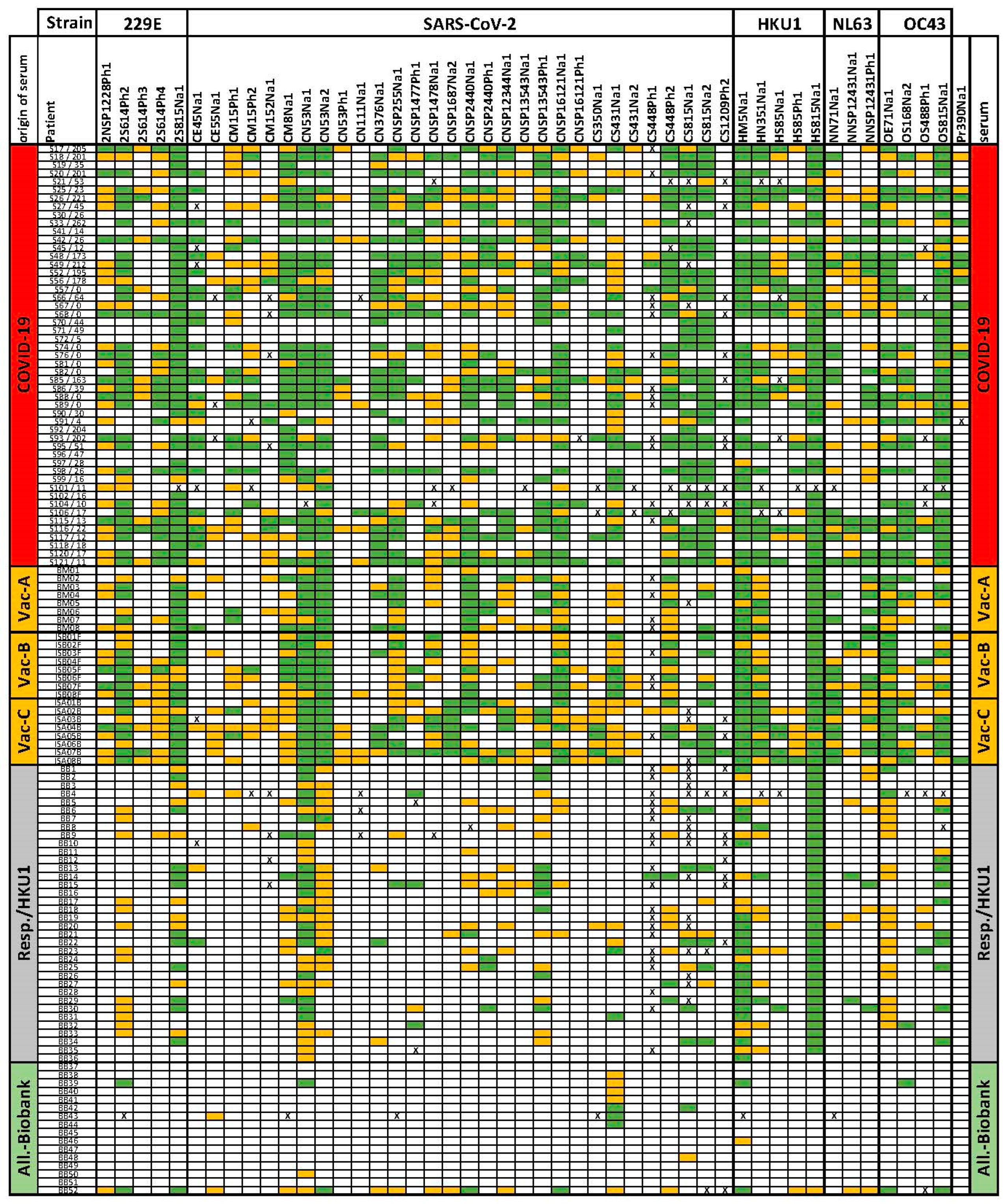 Vaccines 11 01403 g002