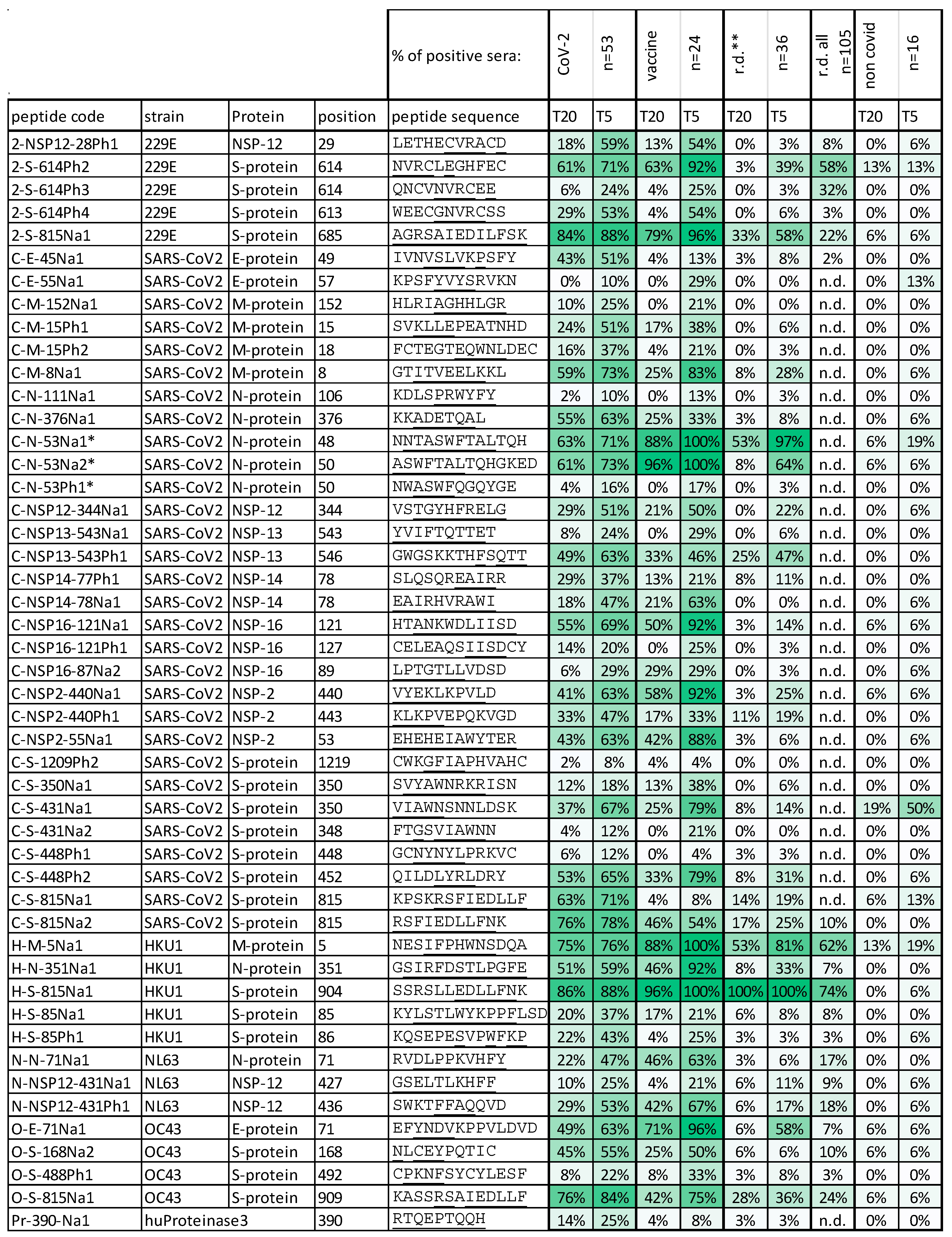 Vaccines 11 01403 g003
