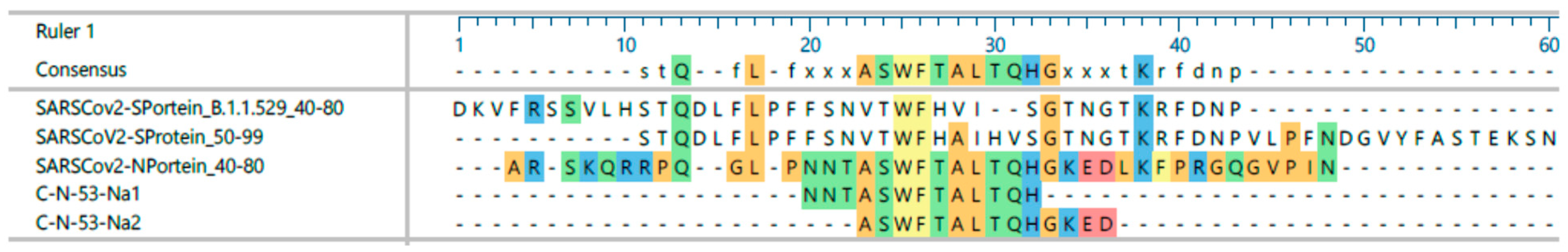 Vaccines 11 01403 g005