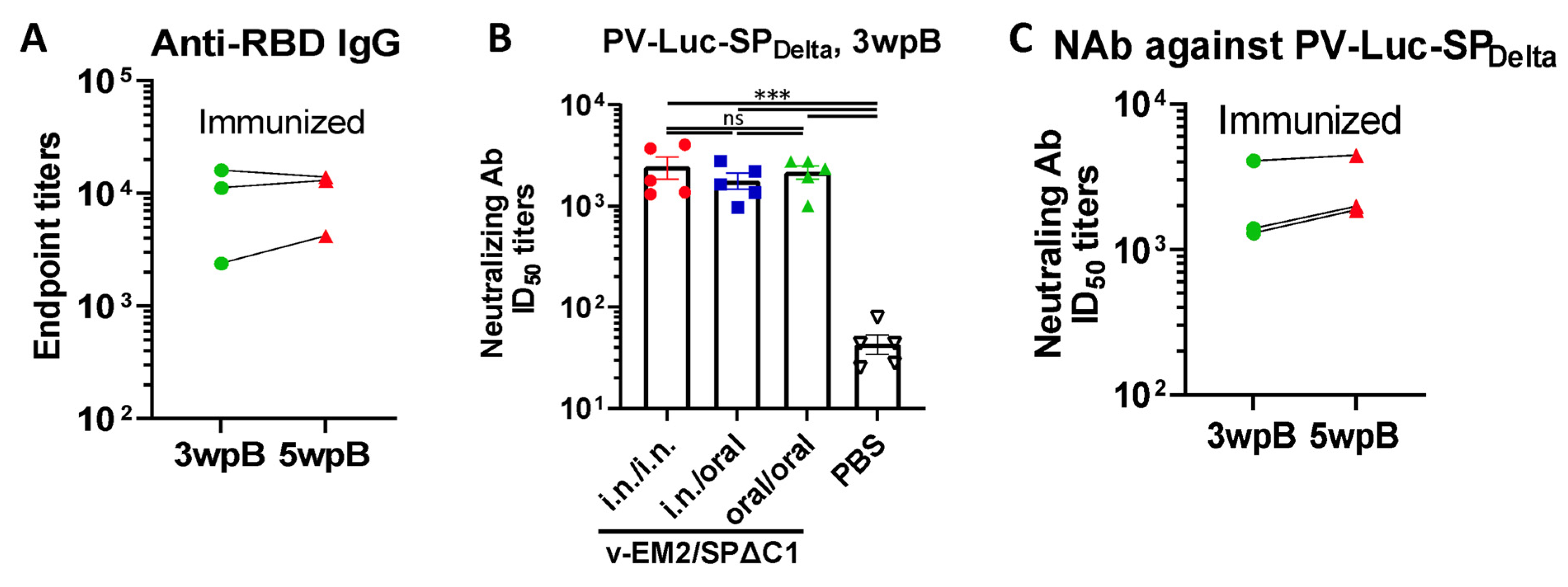 Vaccines 11 01404 g002 Vaccines 11 01404 g002