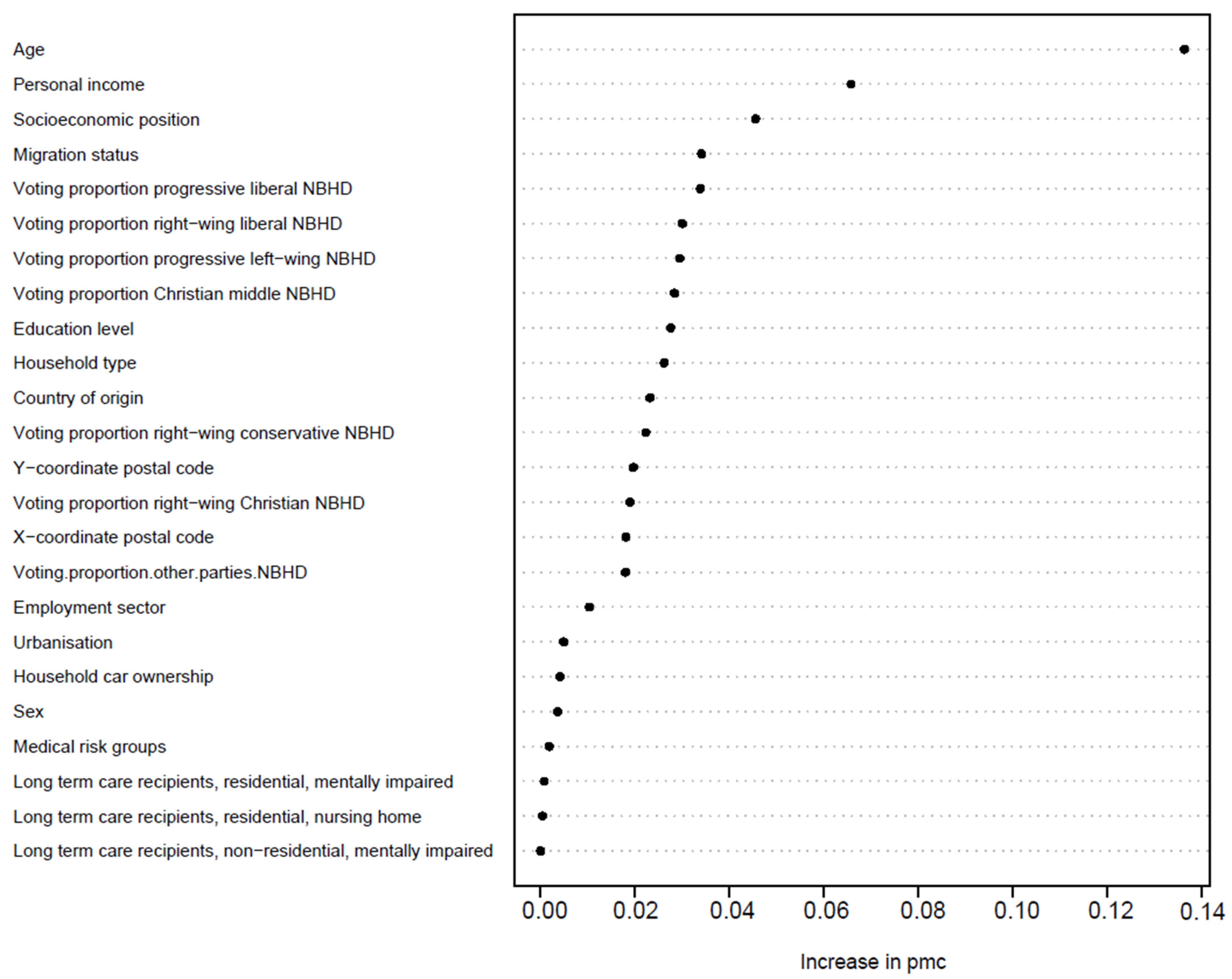 Vaccines 11 01409 g001