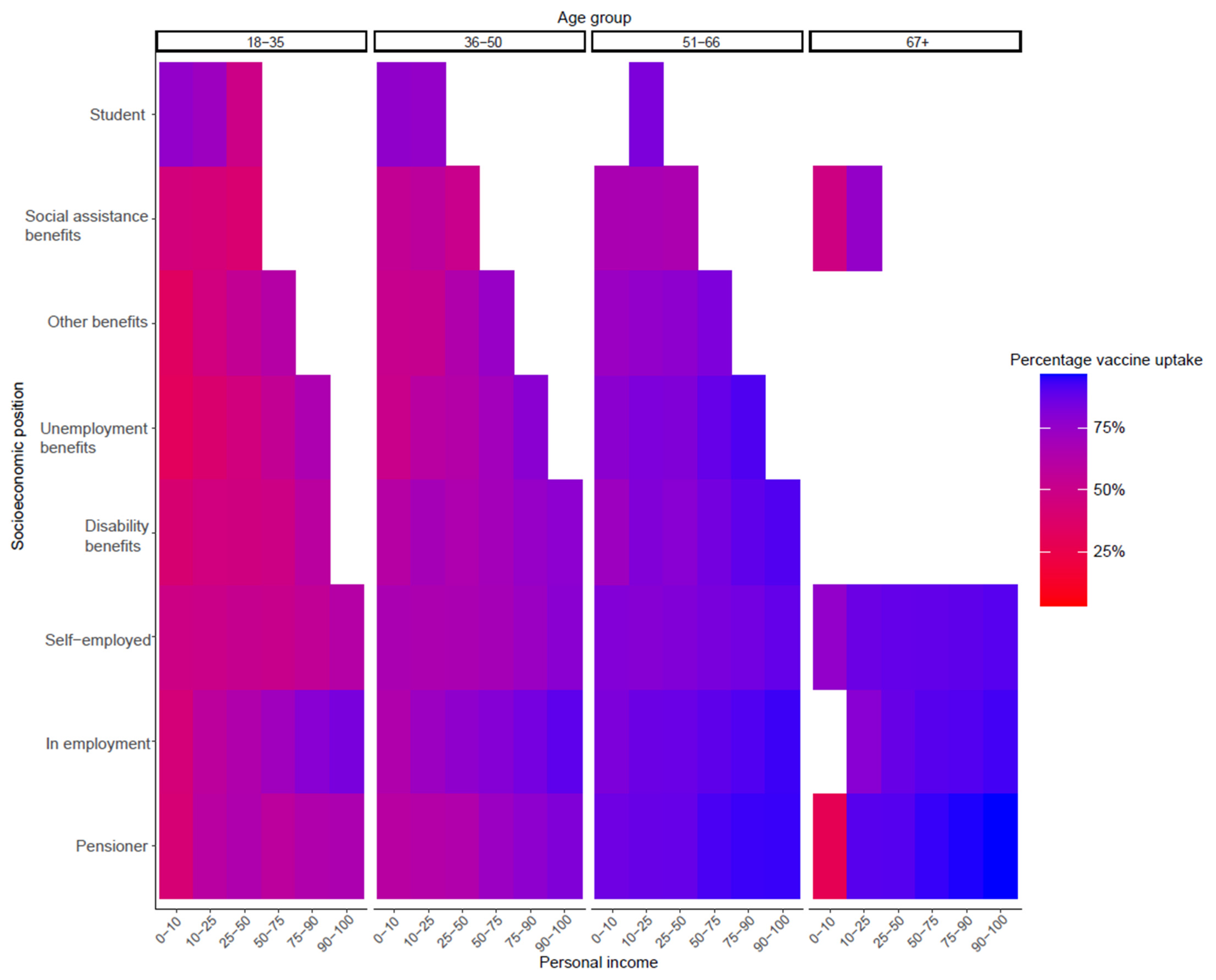 Vaccines 11 01409 g002