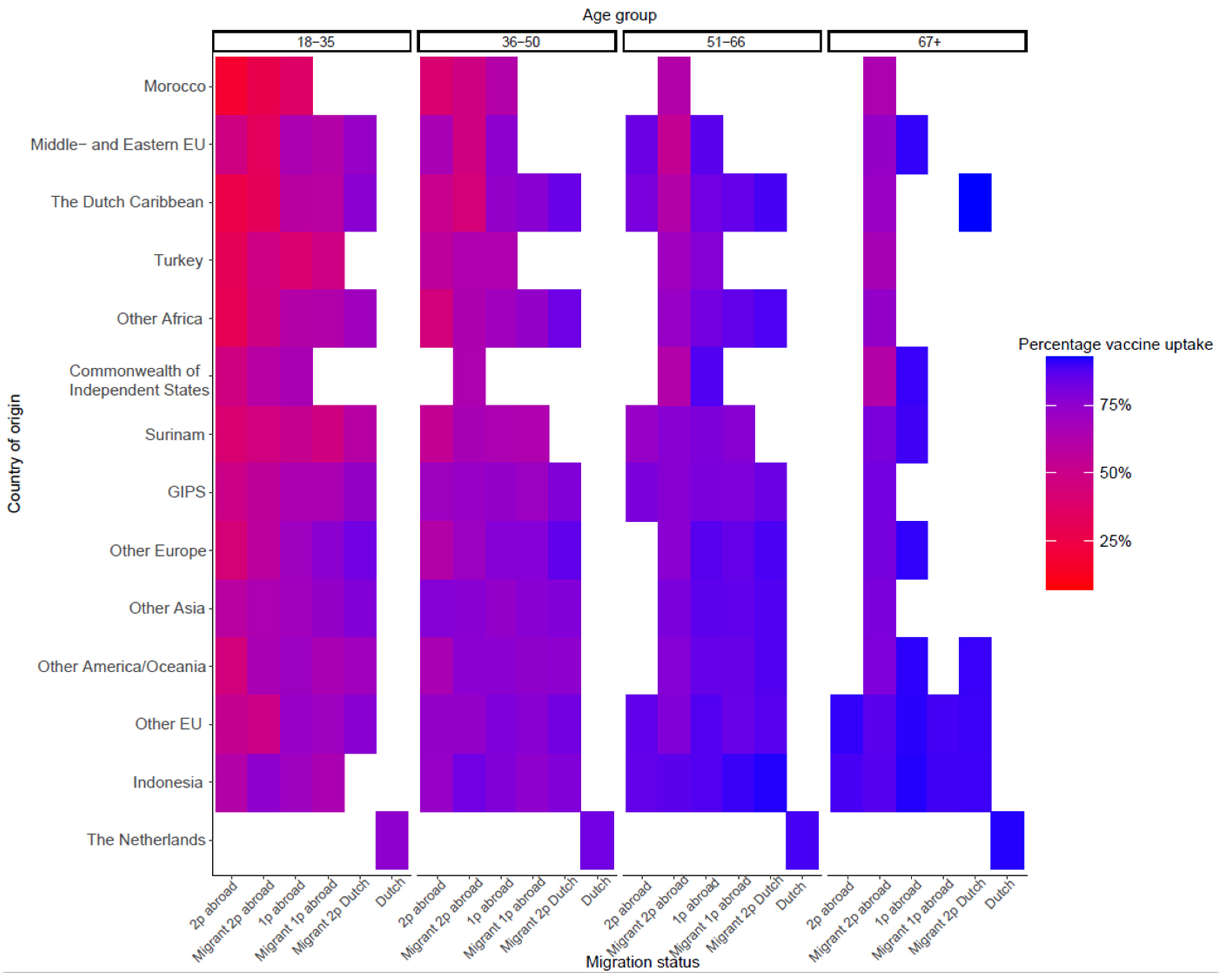 Vaccines 11 01409 g003