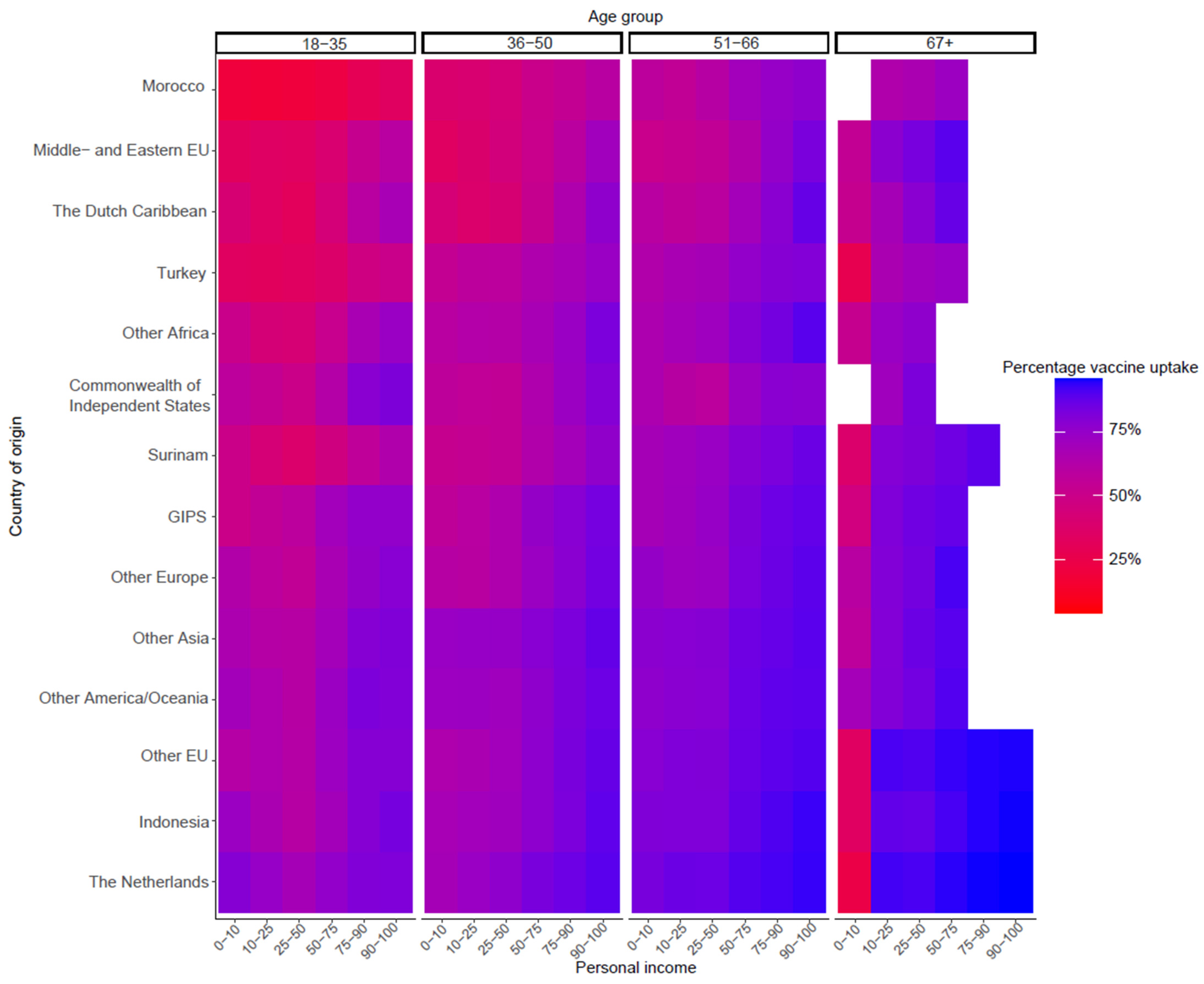 Vaccines 11 01409 g004