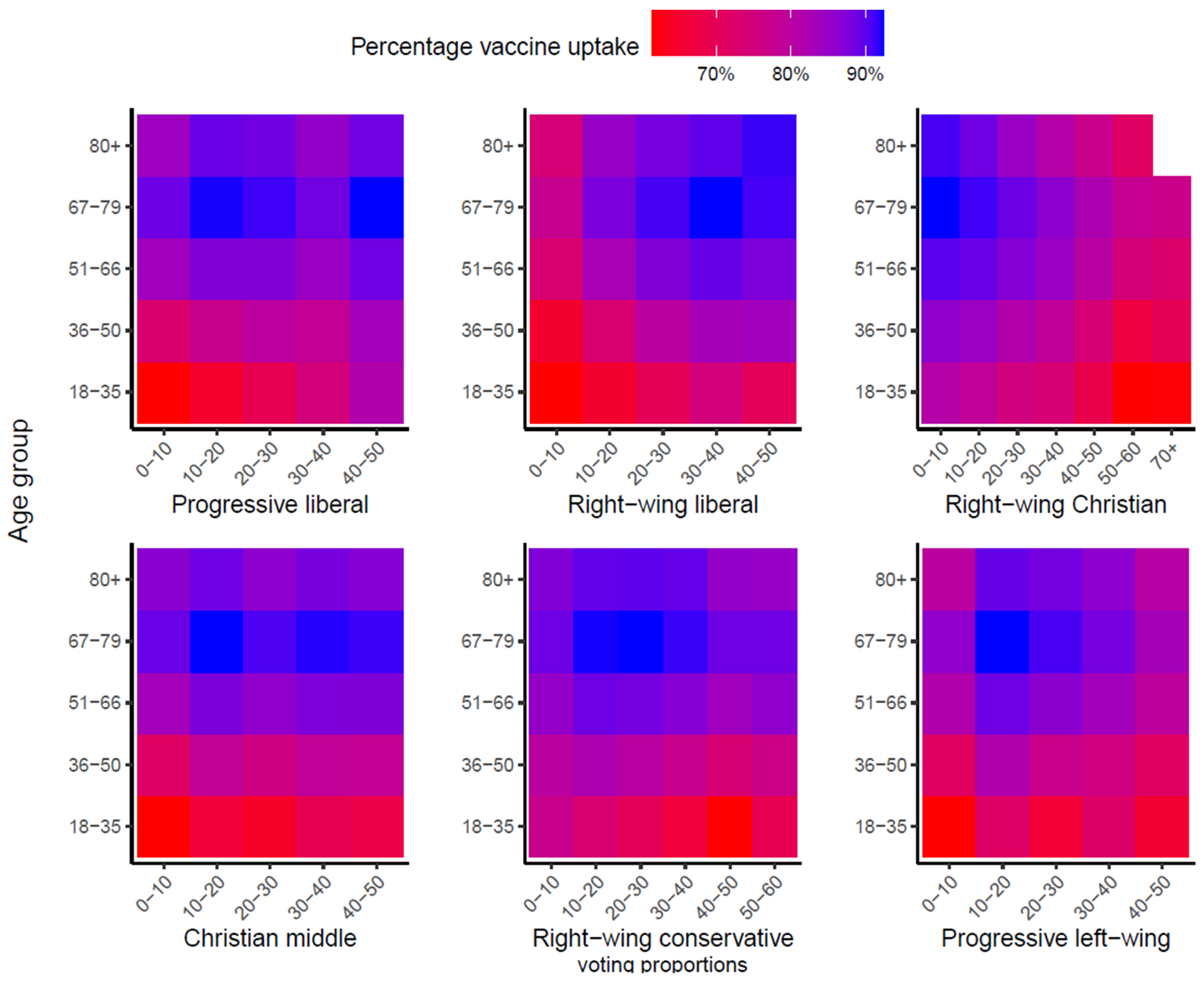 Vaccines 11 01409 g005