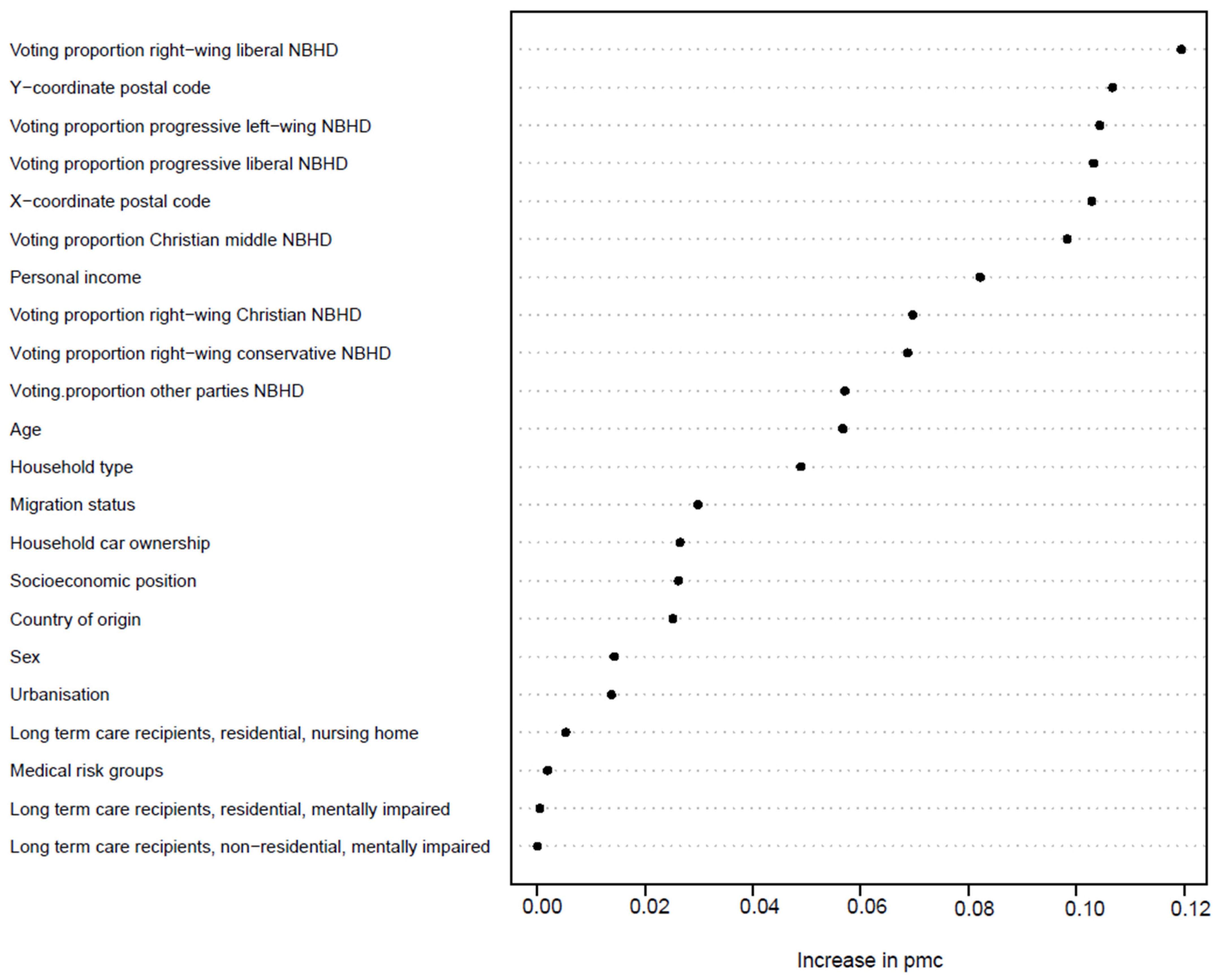 Vaccines 11 01409 g006