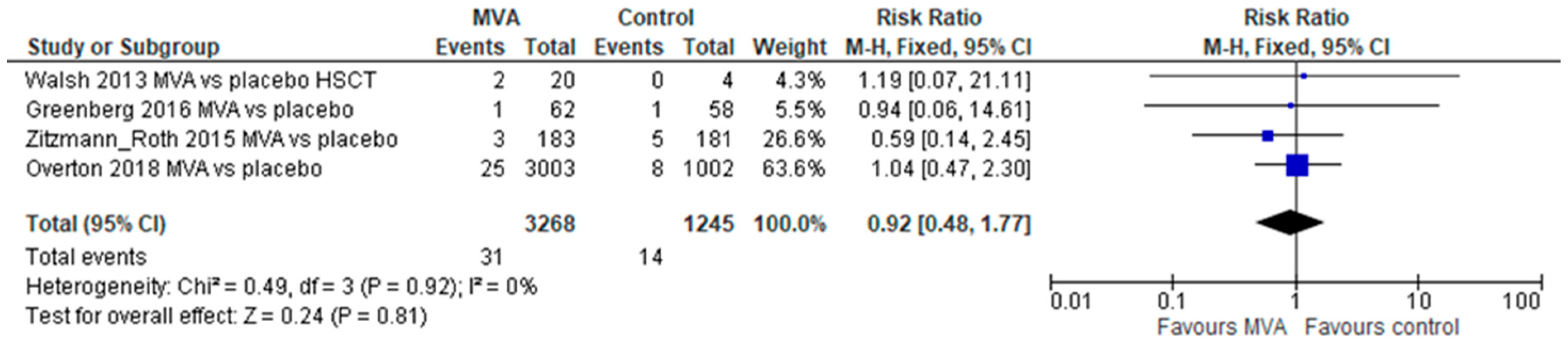 Vaccines 11 01410 g003