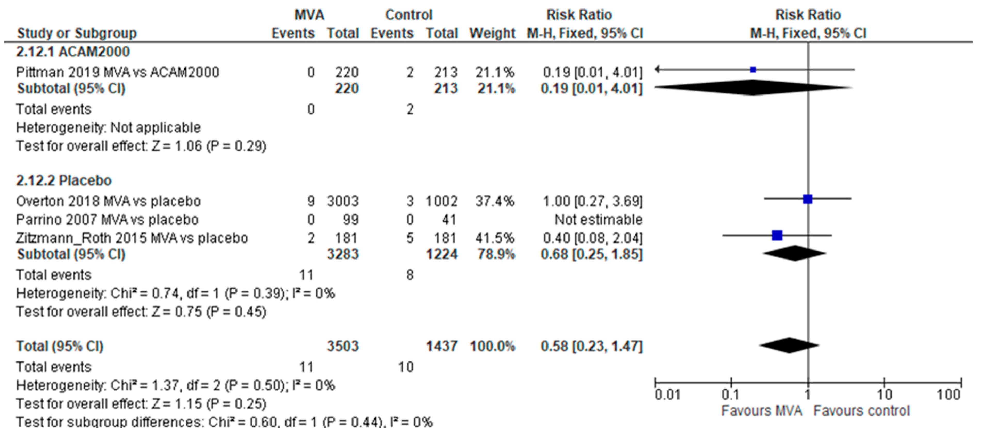 Vaccines 11 01410 g004