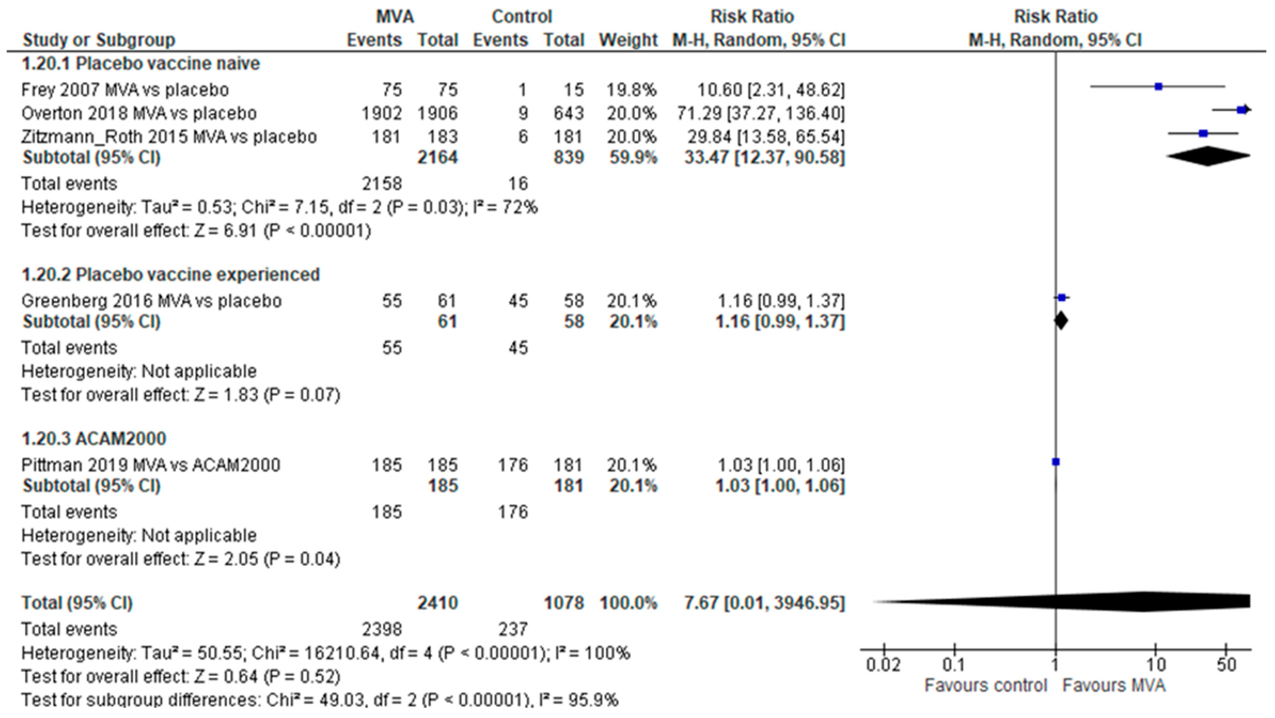 Vaccines 11 01410 g005