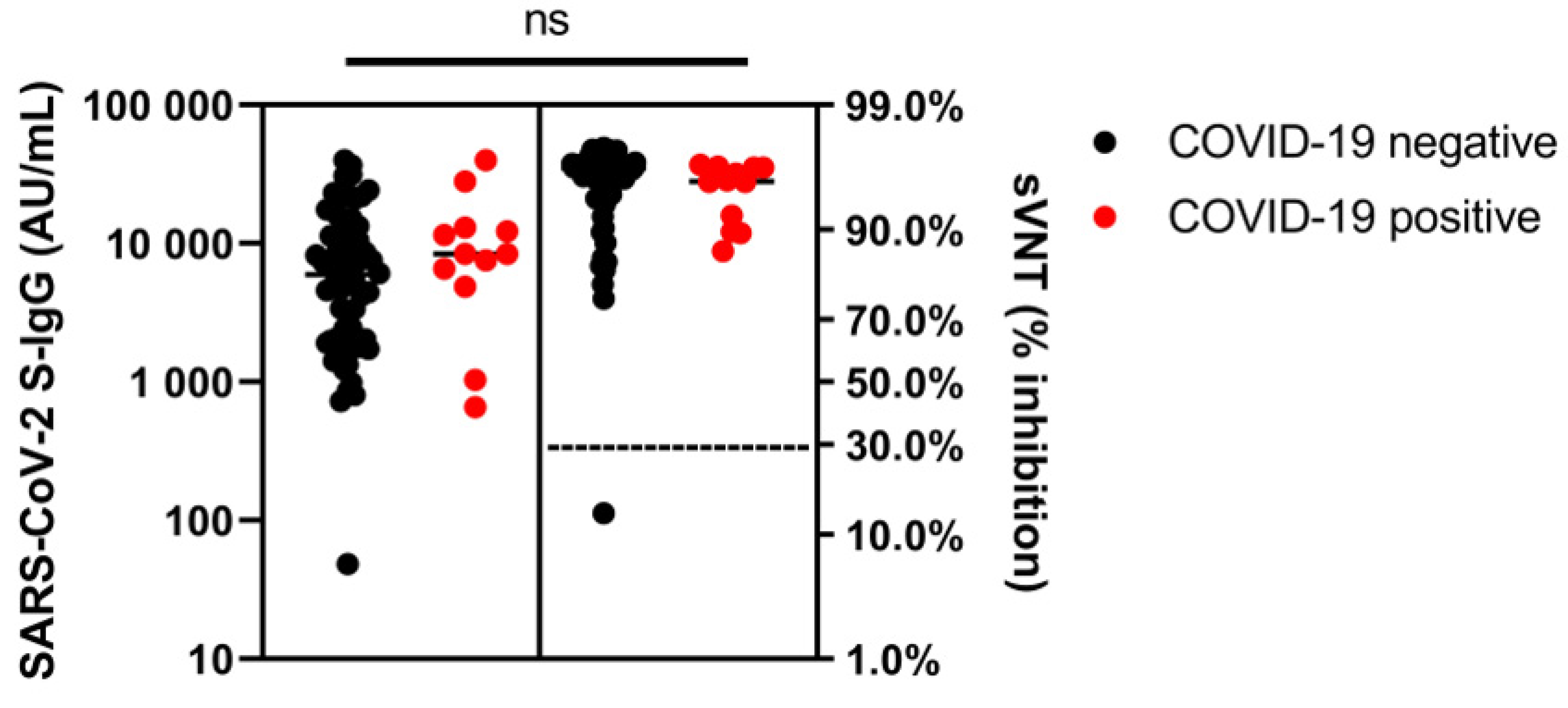 Vaccines 11 01411 g003