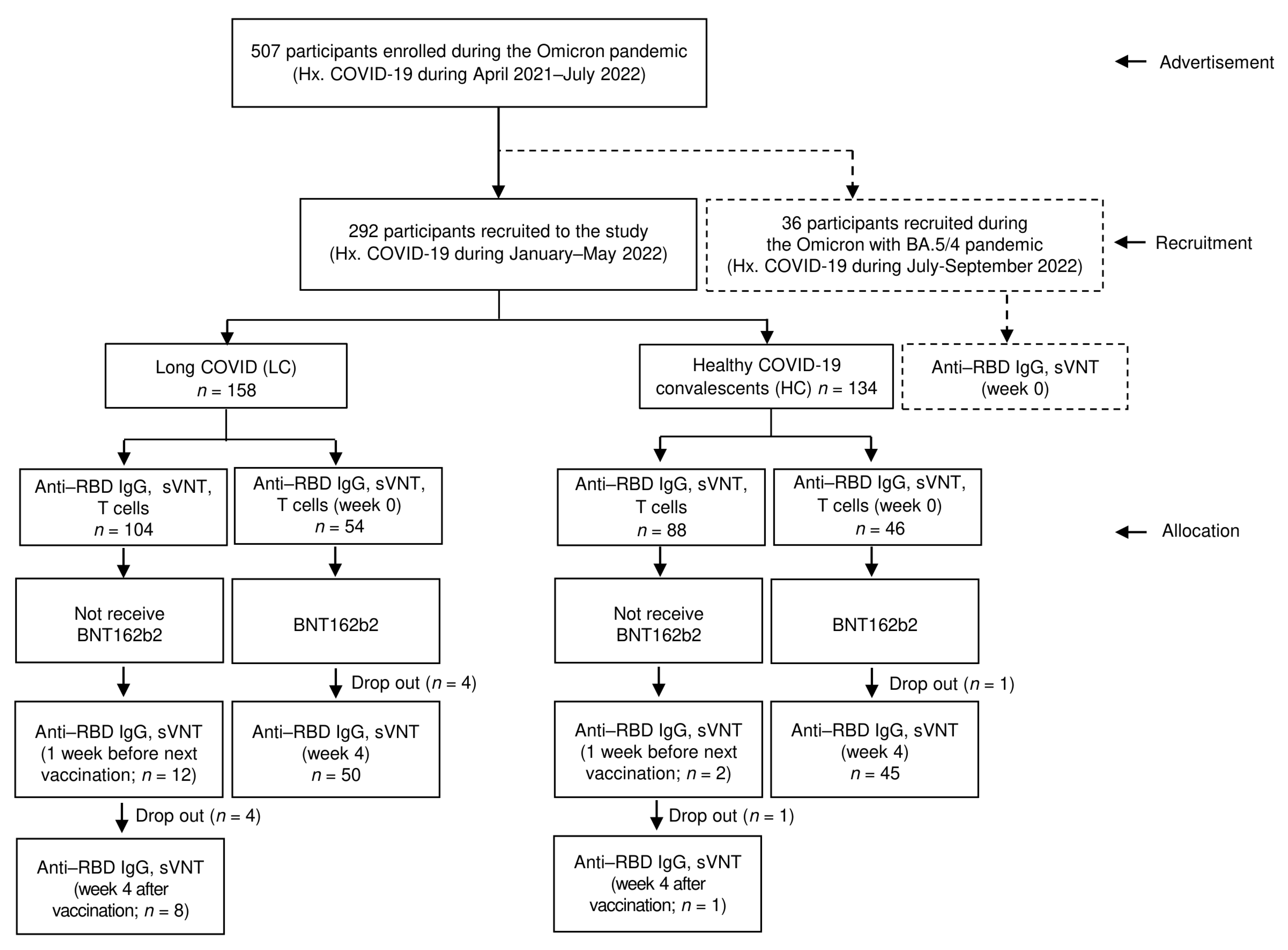 Vaccines 11 01413 g001
