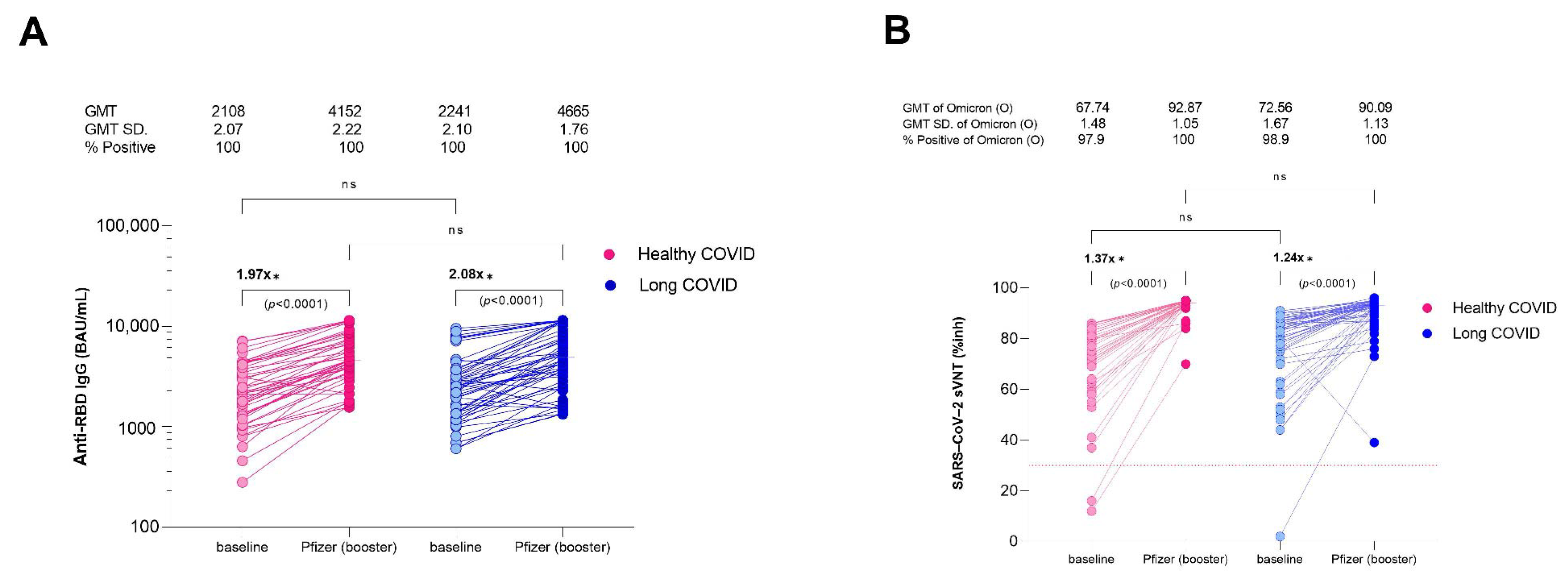 Vaccines 11 01413 g003