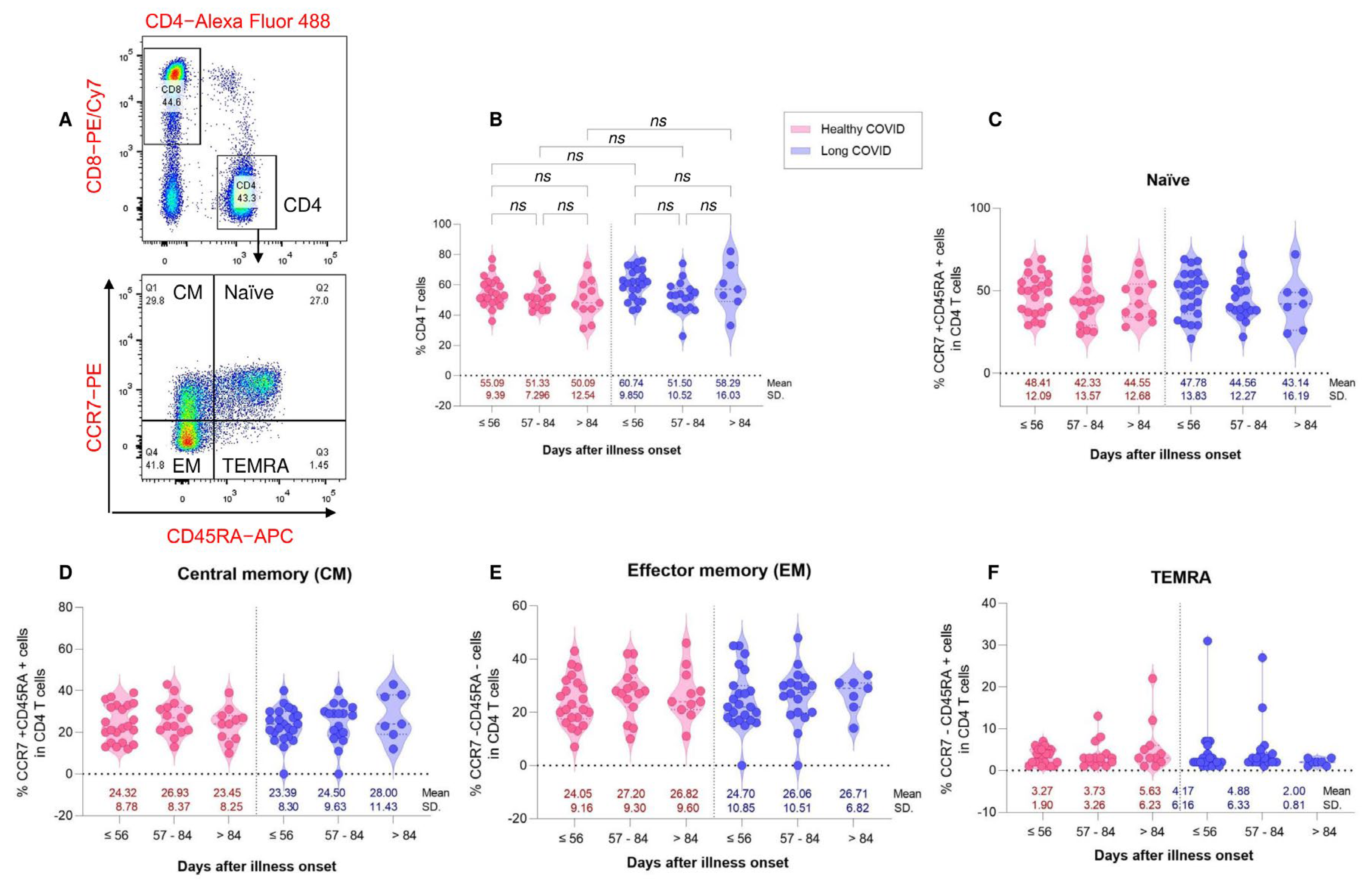 Vaccines 11 01413 g004