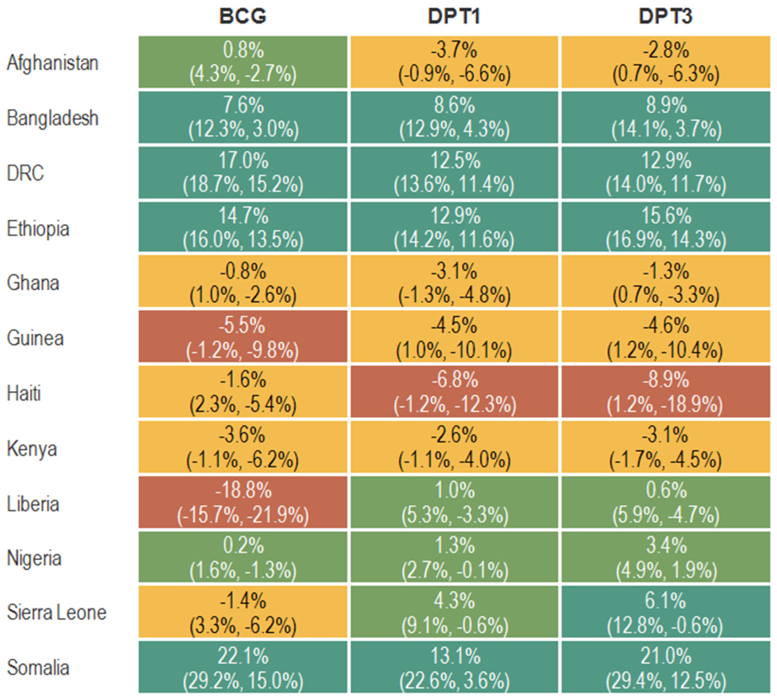 Vaccines 11 01415 g001