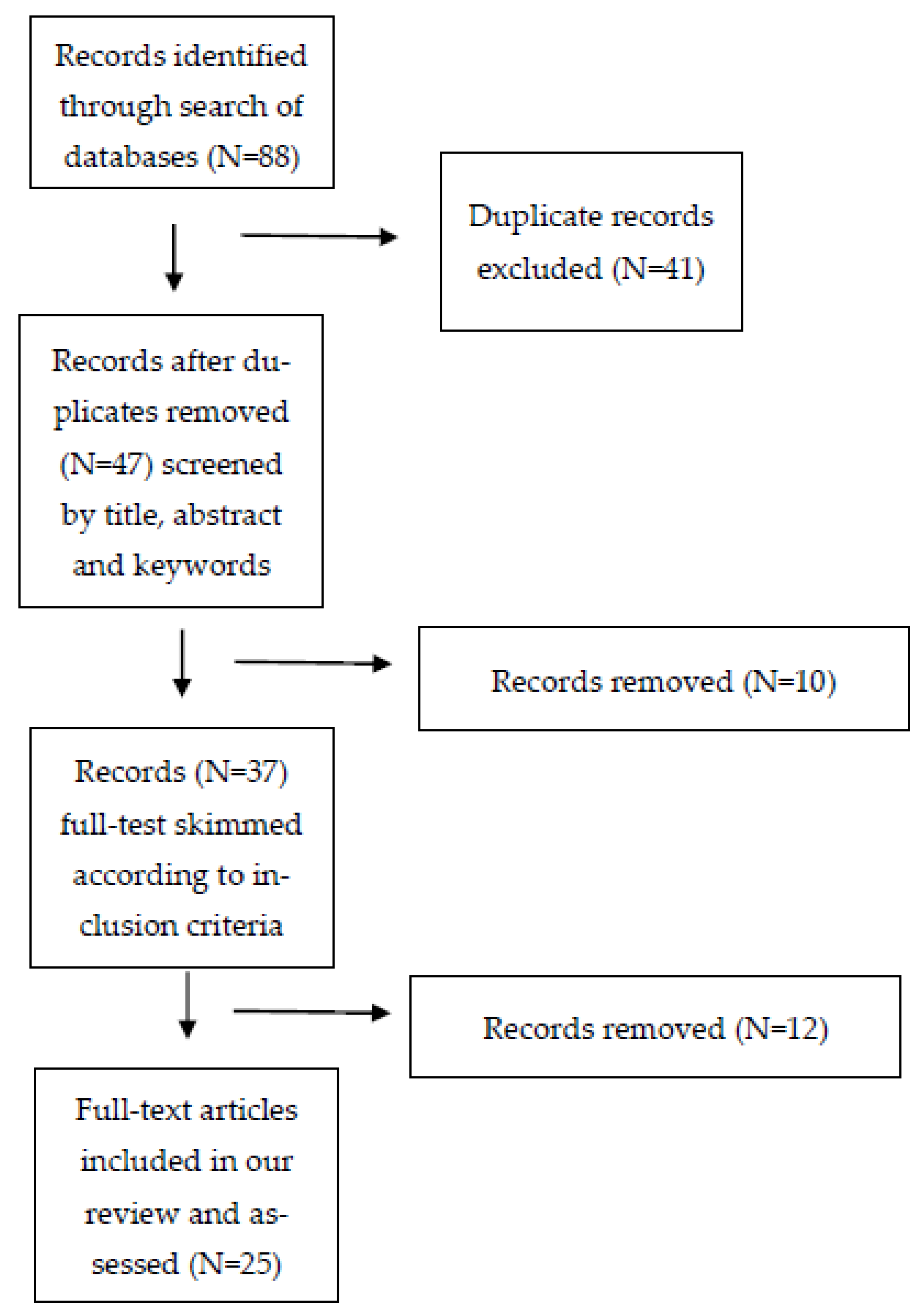 Vaccines 11 01417 g001