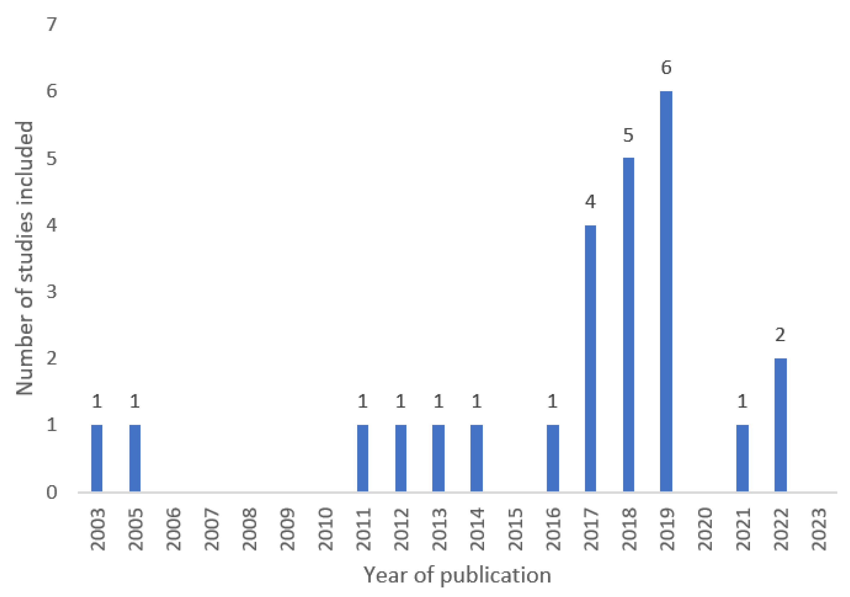 Vaccines 11 01417 g002