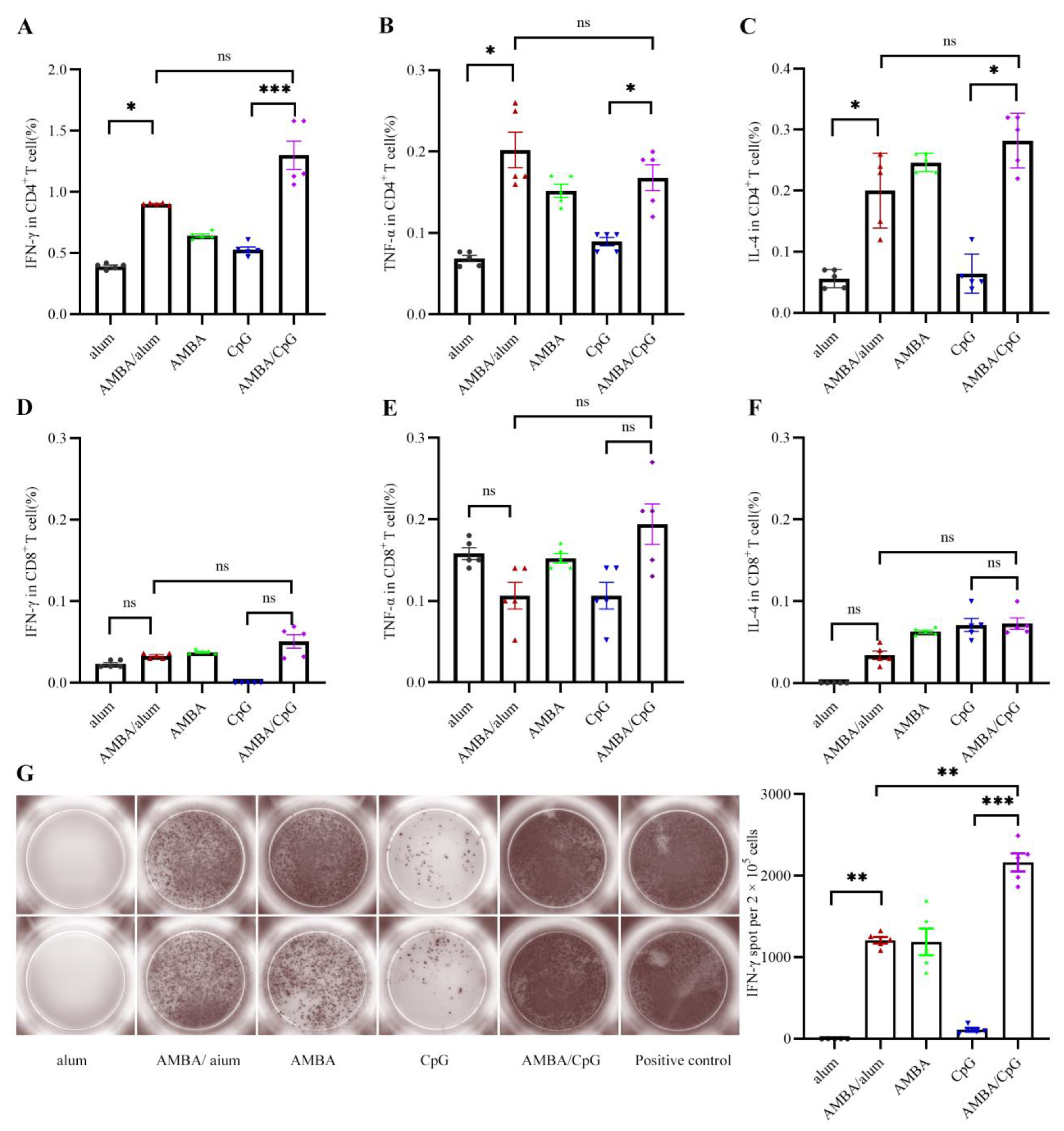 Vaccines 11 01420 g003