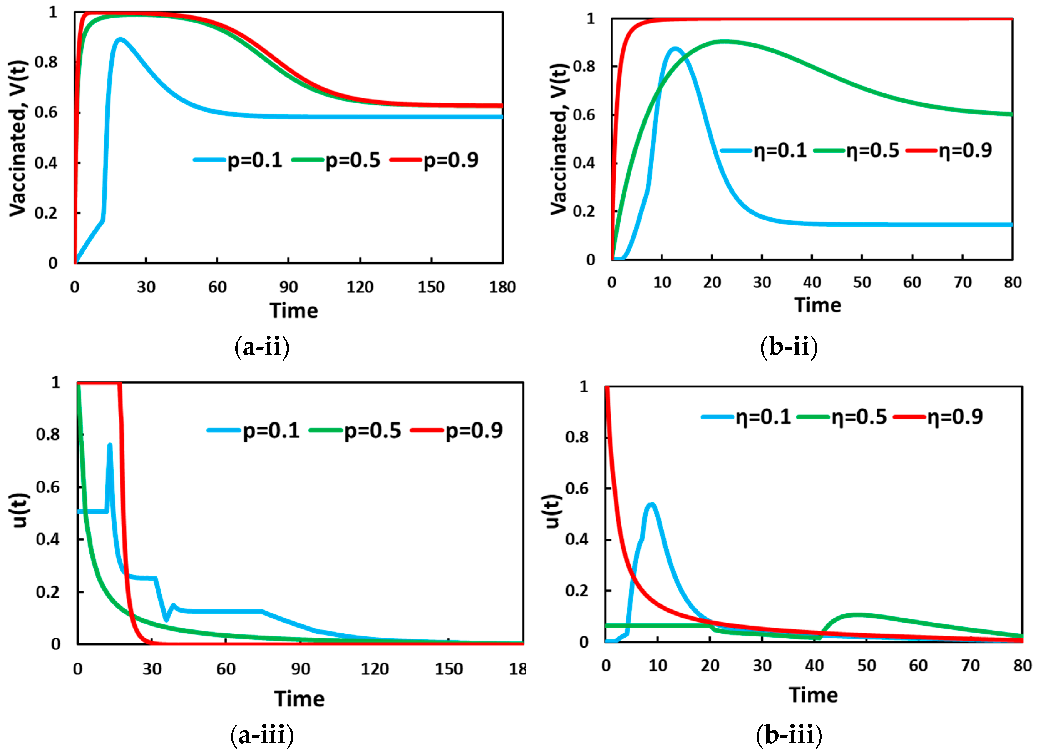 Vaccines 11 01421 g002b
