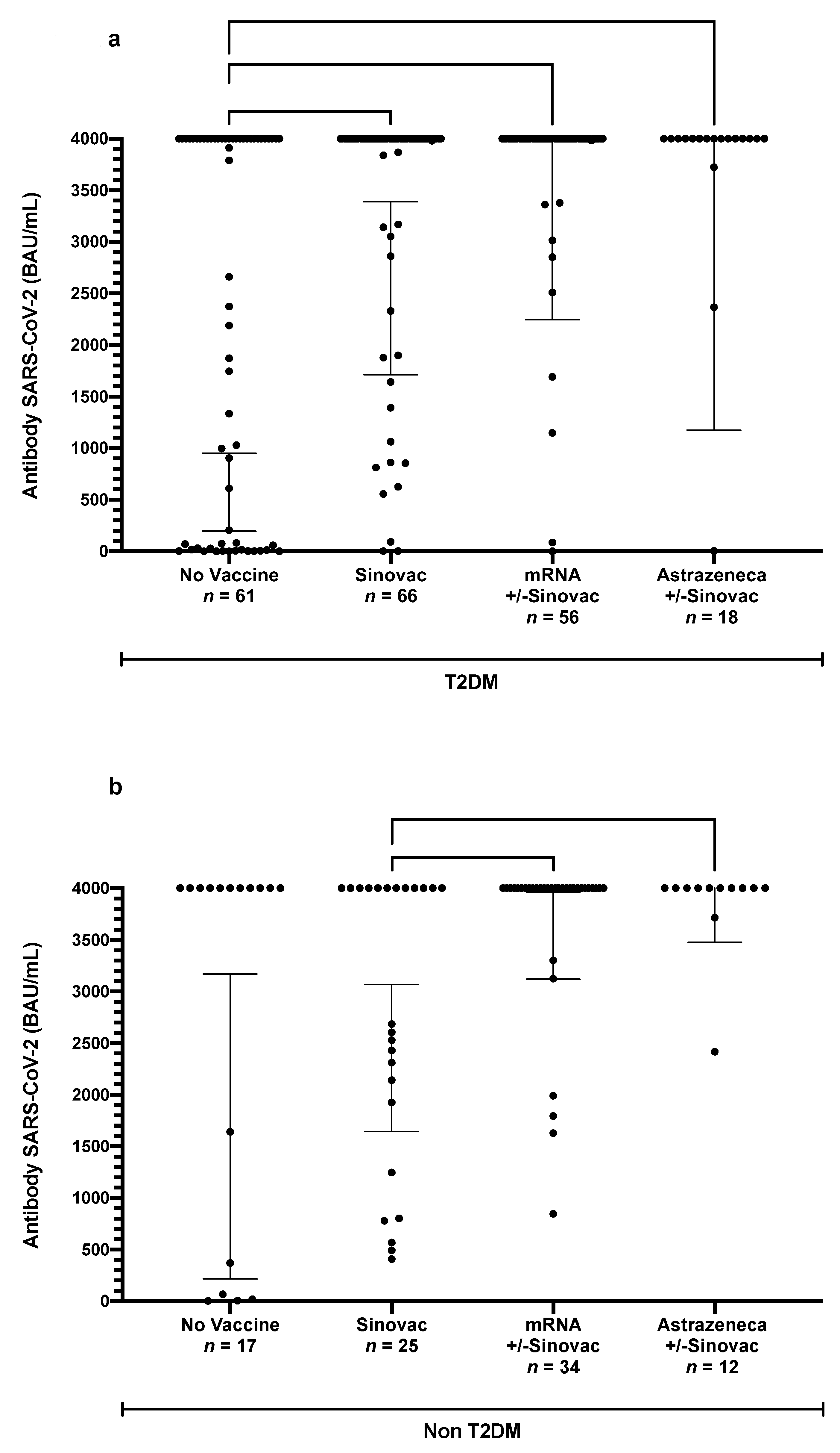 Vaccines 11 01424 g002