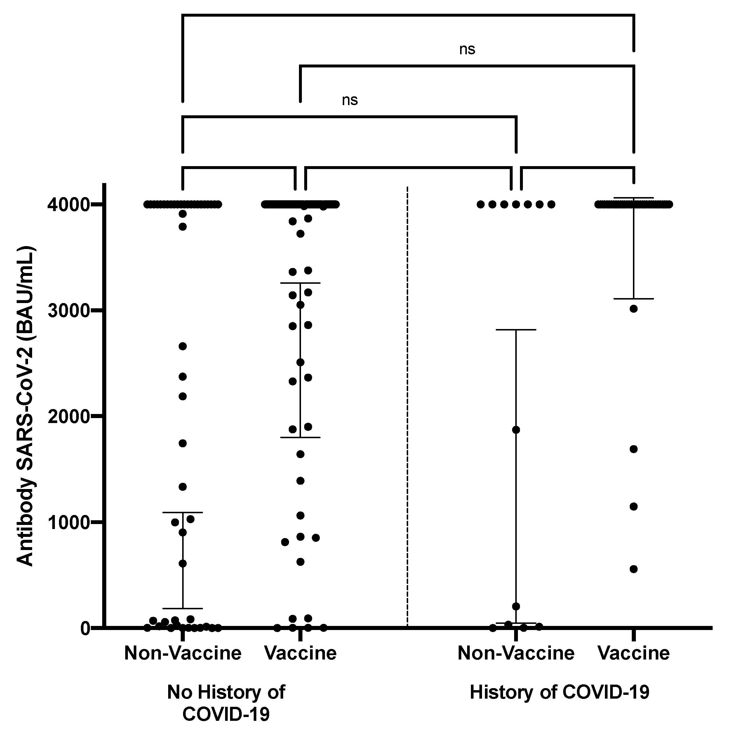 Vaccines 11 01424 g003