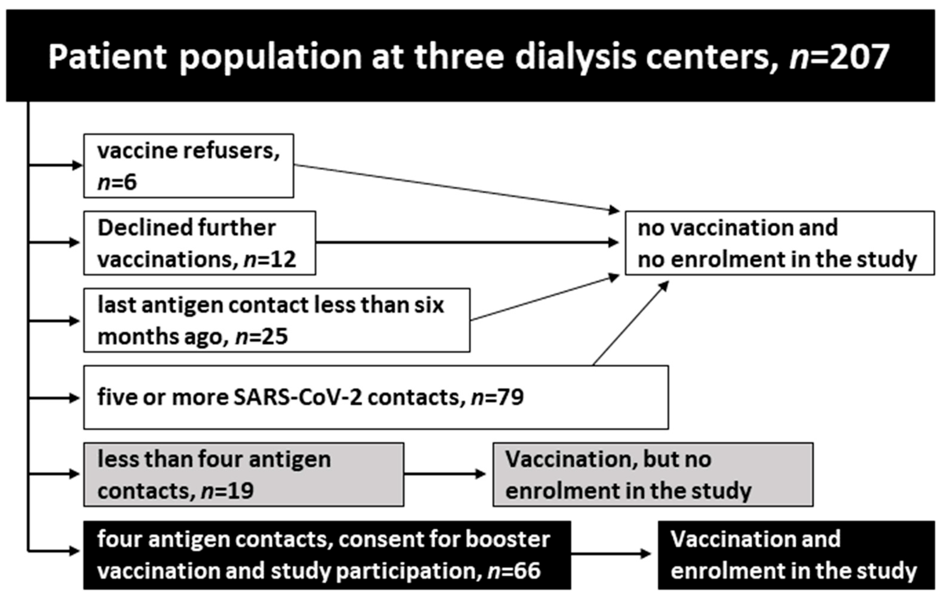 Vaccines 11 01428 g001