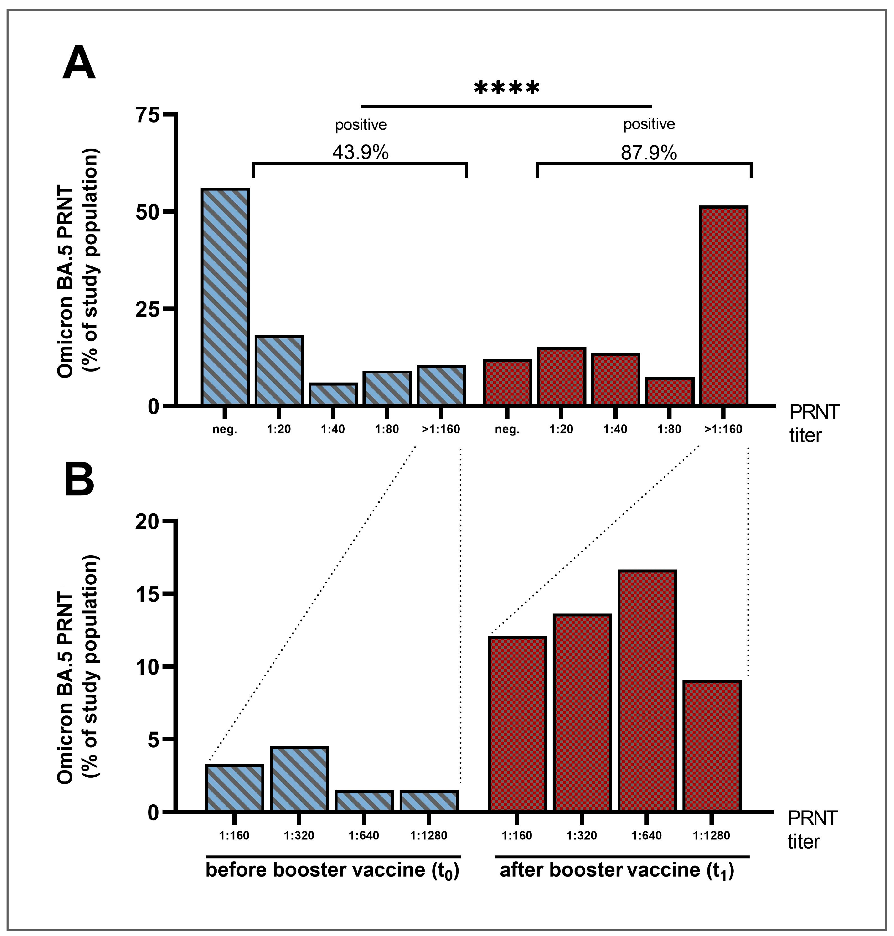 Vaccines 11 01428 g003