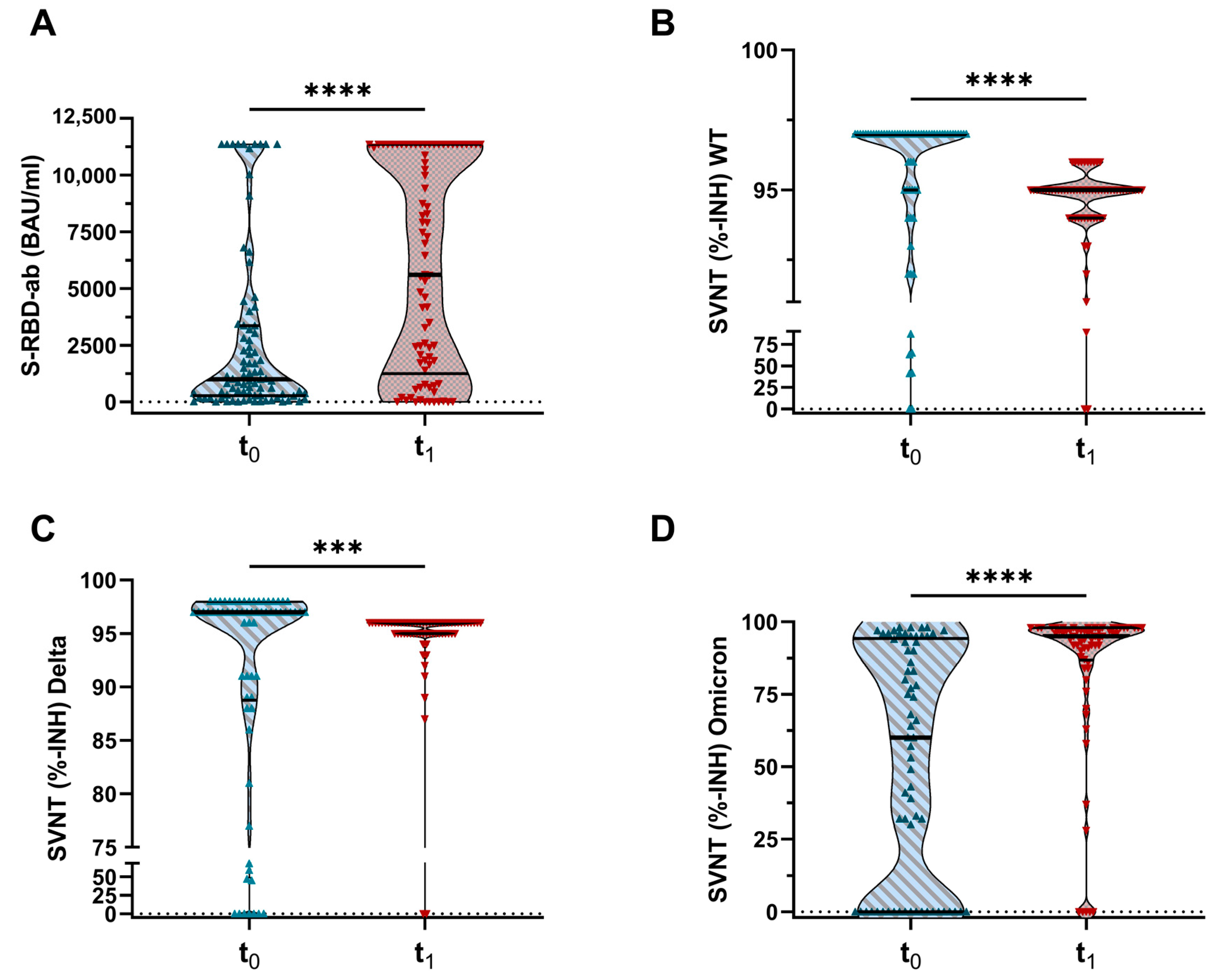 Vaccines 11 01428 g004
