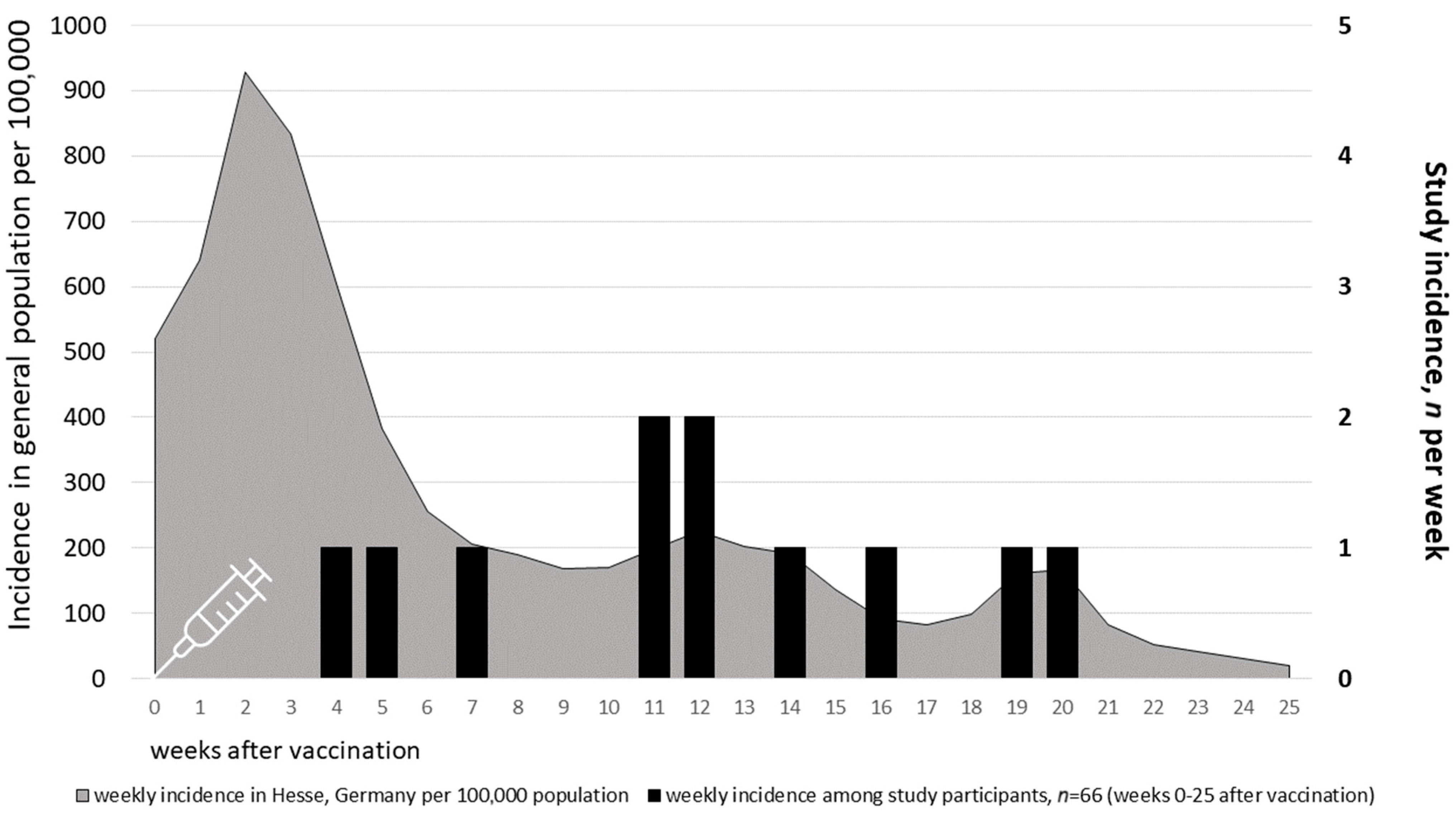 Vaccines 11 01428 g0a1