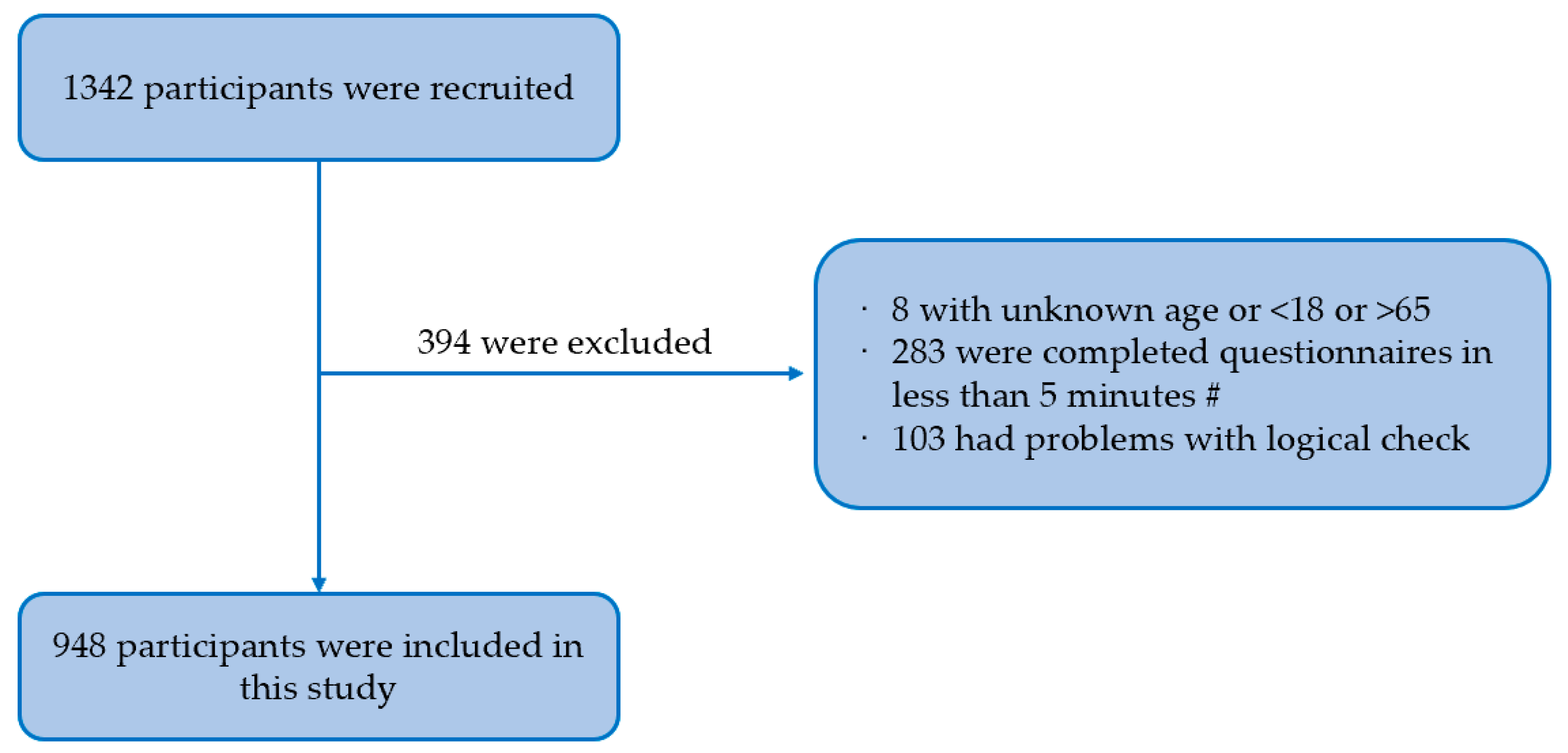 Vaccines 11 01429 g001