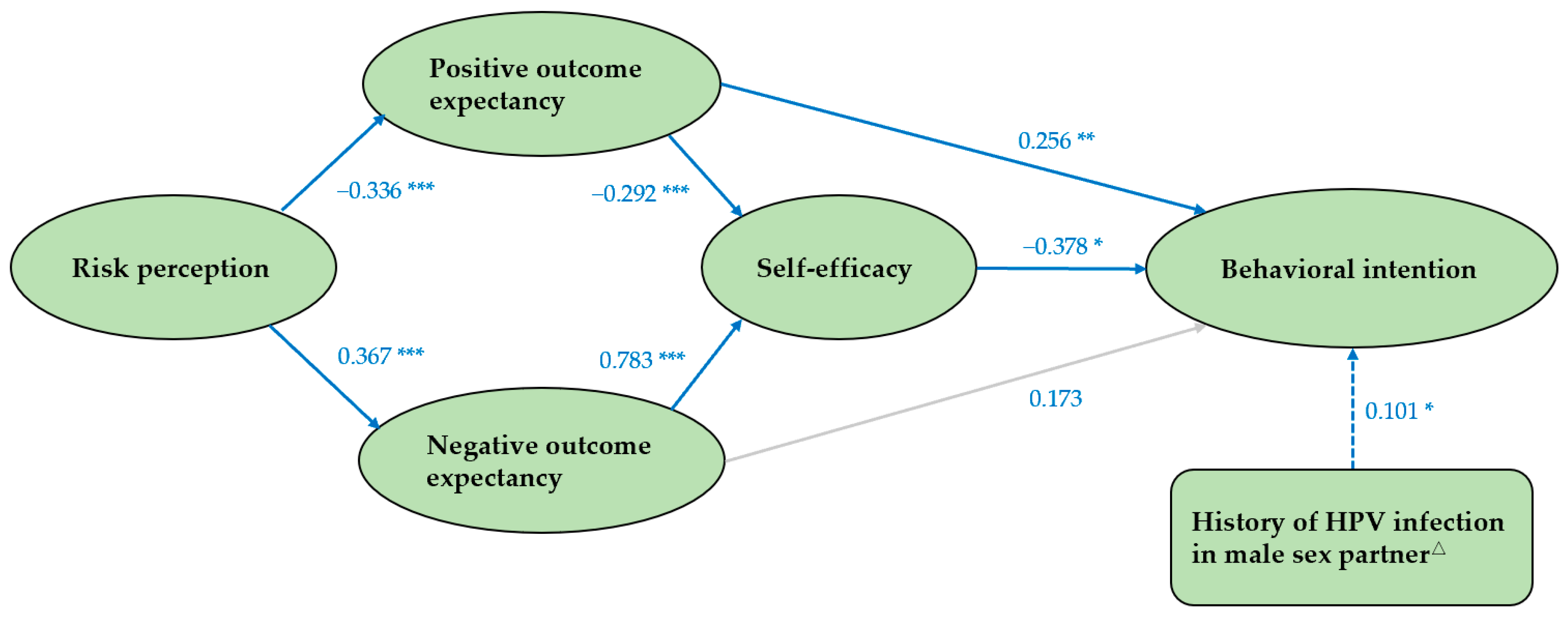 Vaccines 11 01429 g003