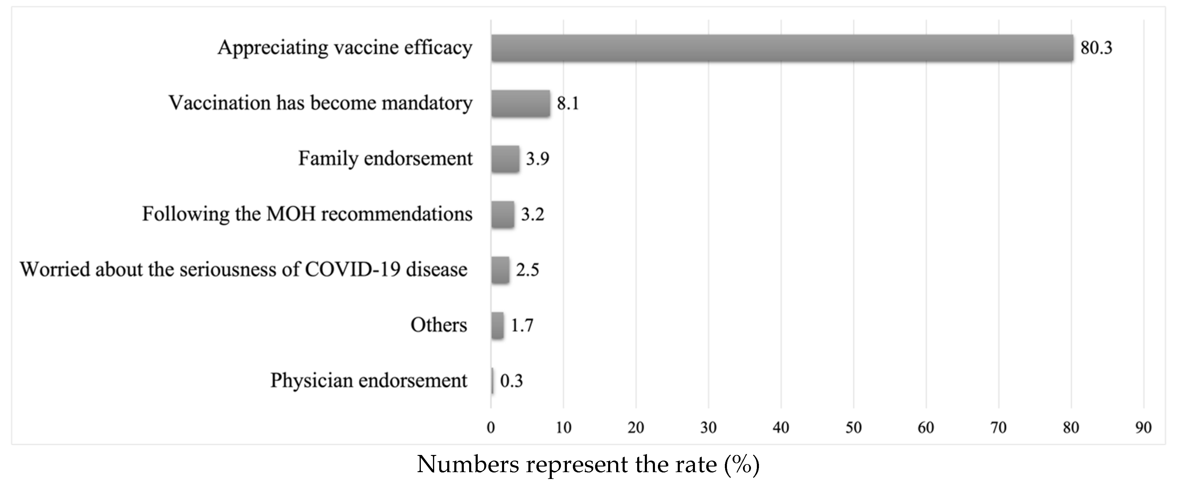 Vaccines 11 01436 g001