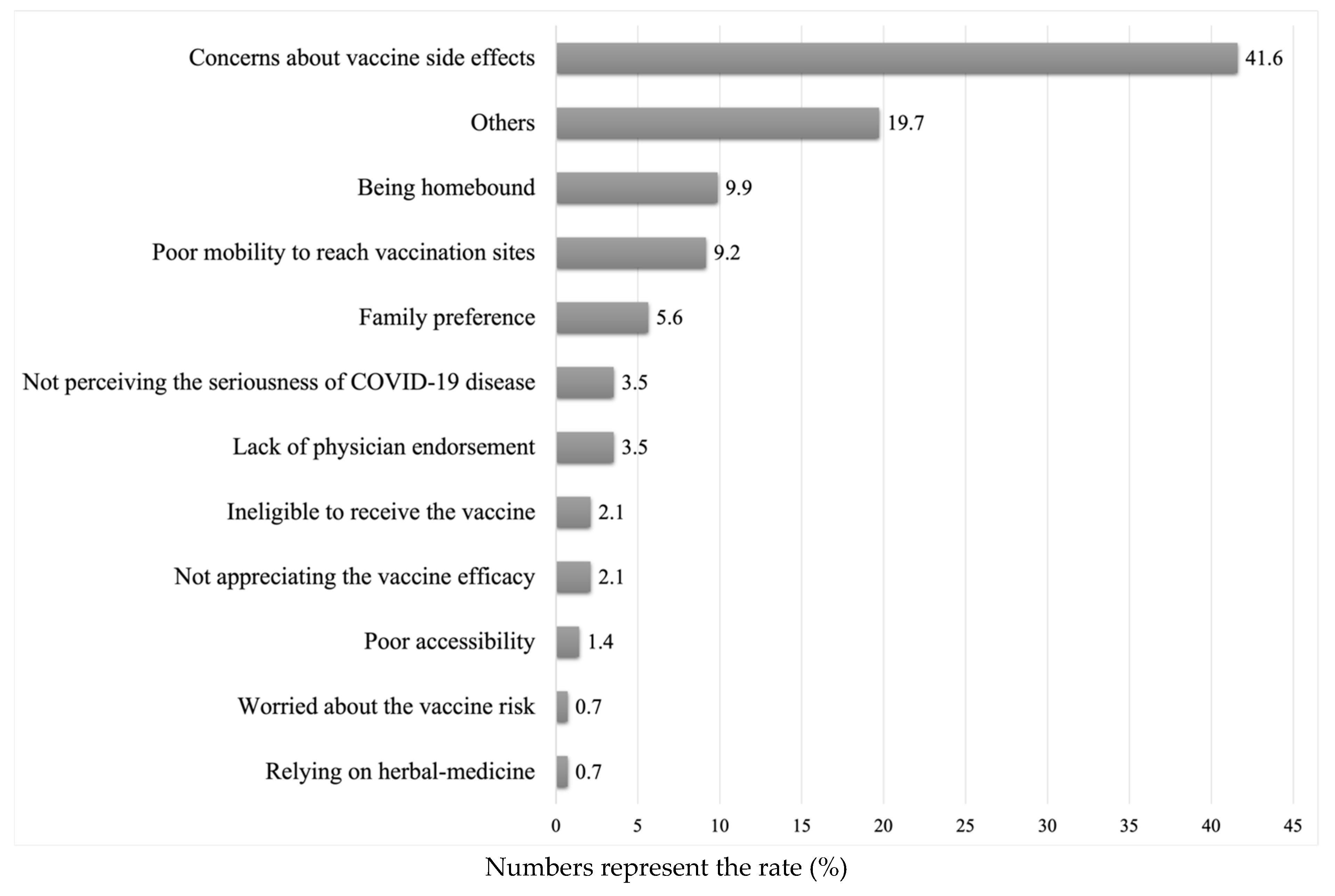 Vaccines 11 01436 g002