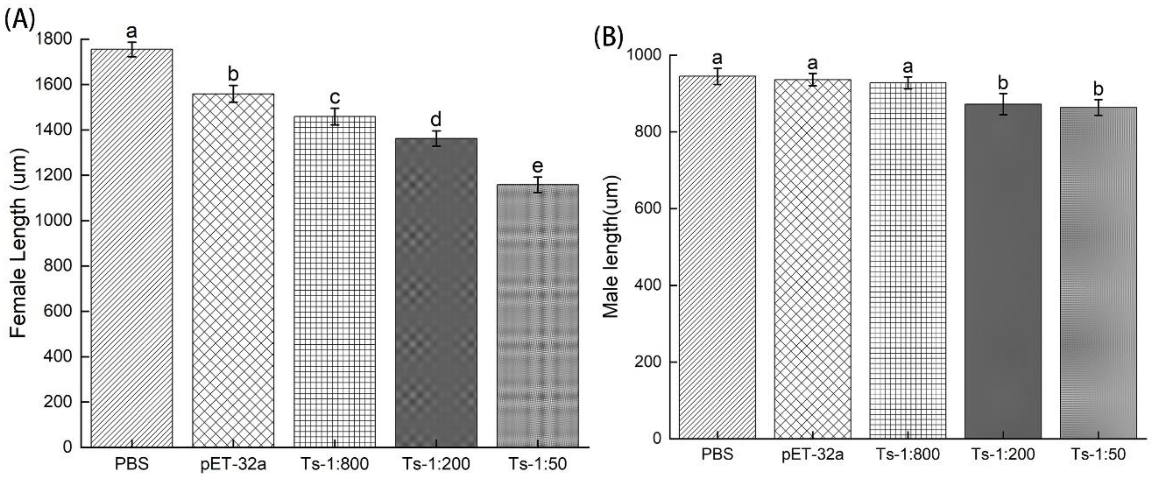 Vaccines 11 01437 g004