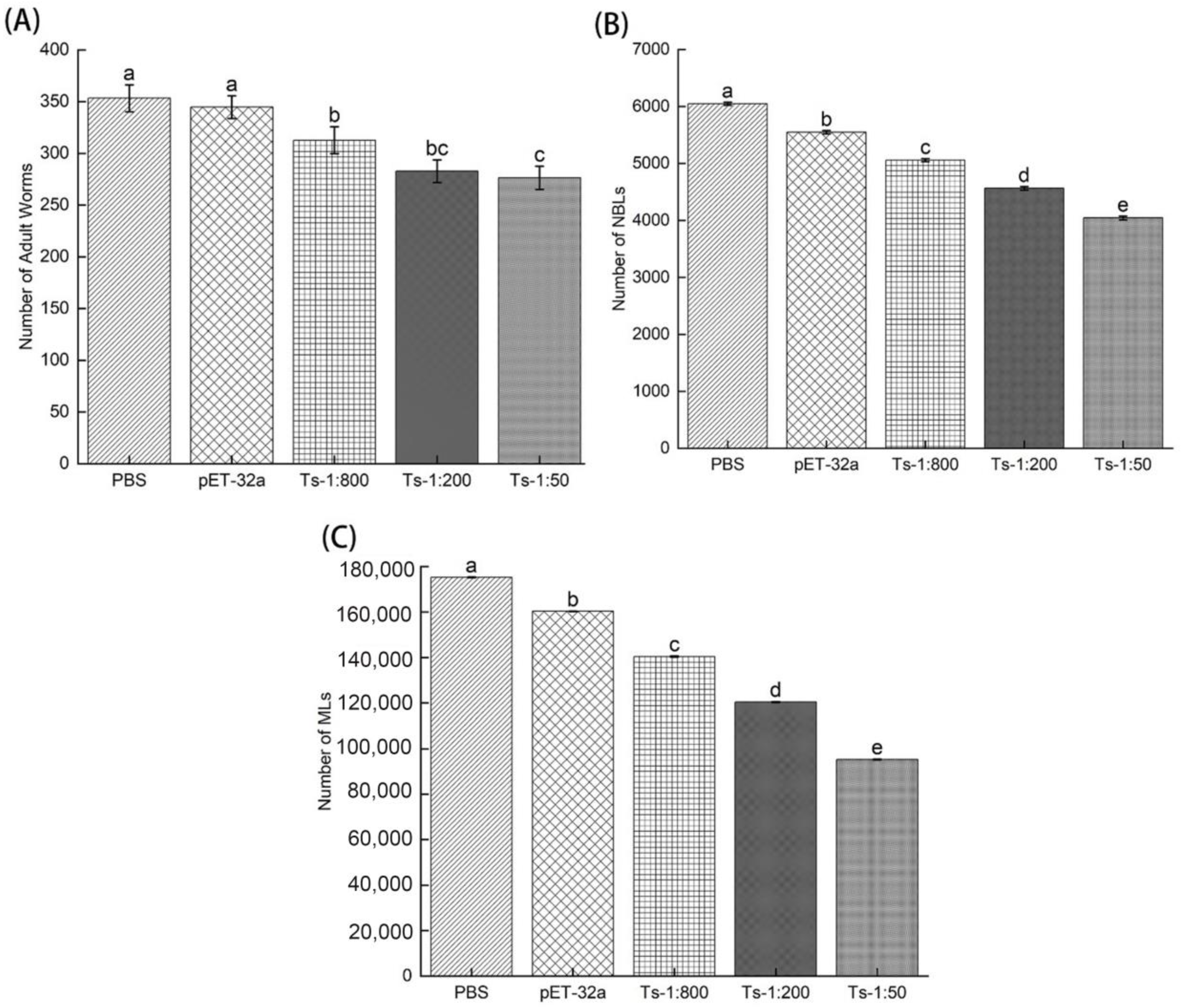 Vaccines 11 01437 g005