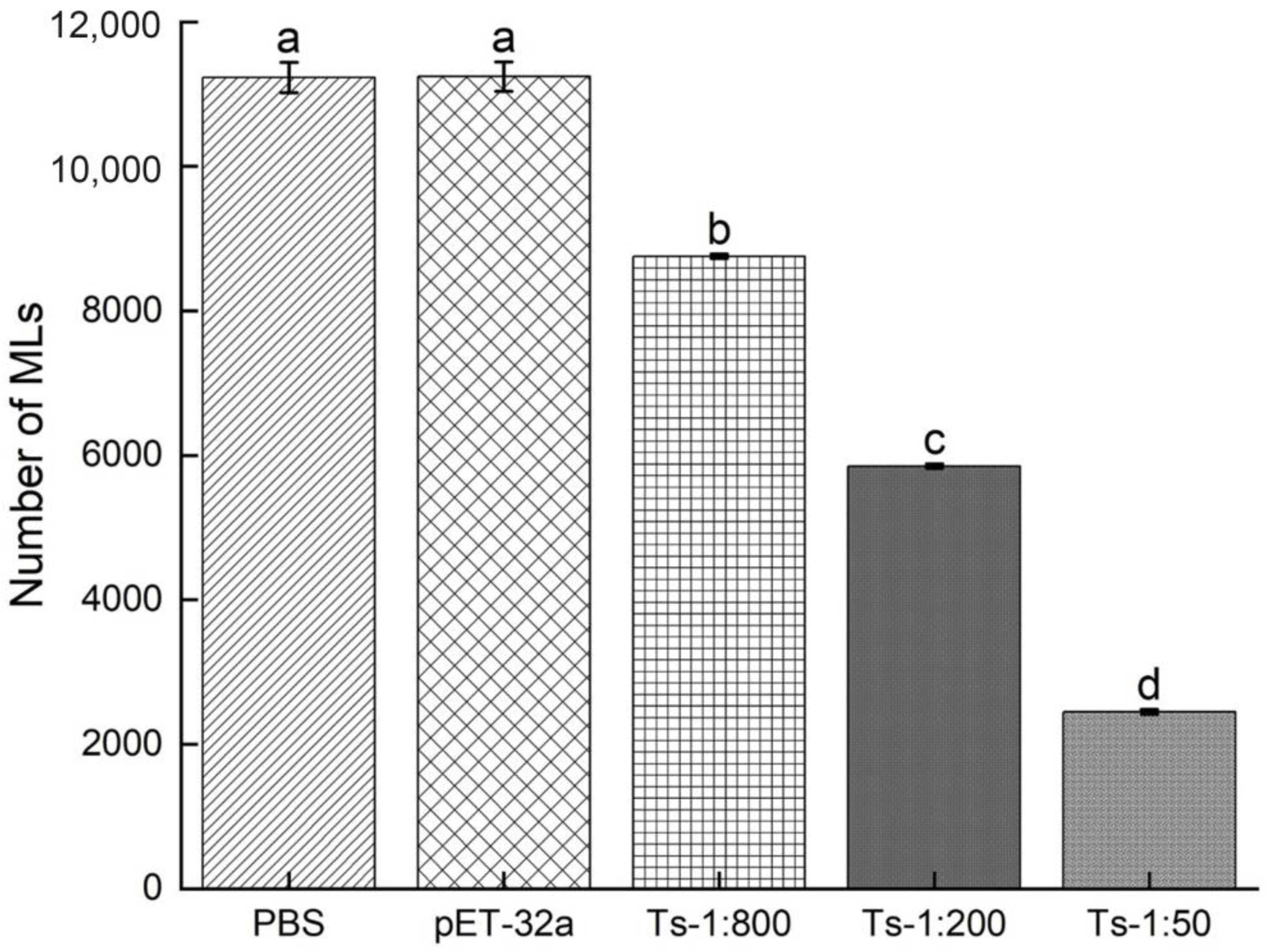 Vaccines 11 01437 g006