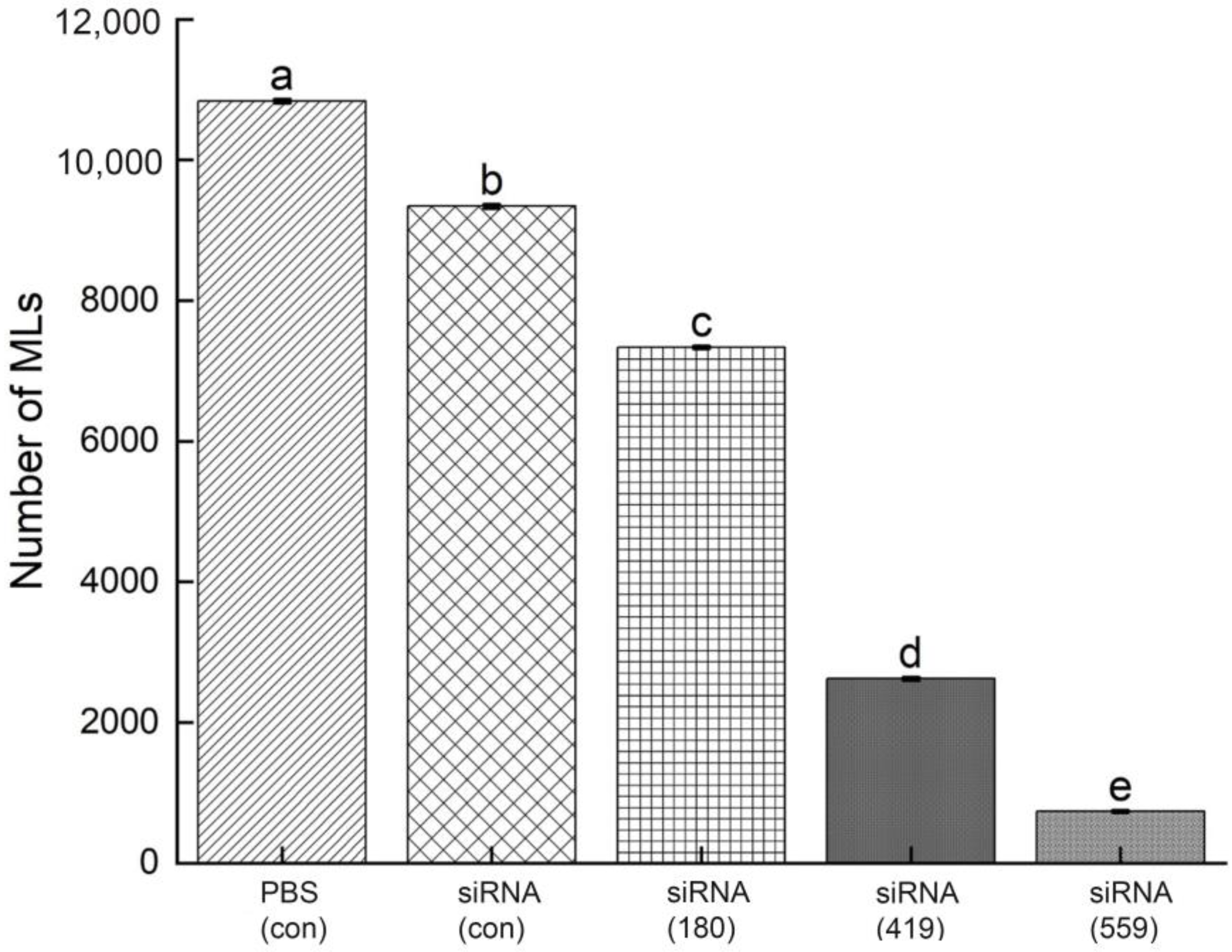 Vaccines 11 01437 g010
