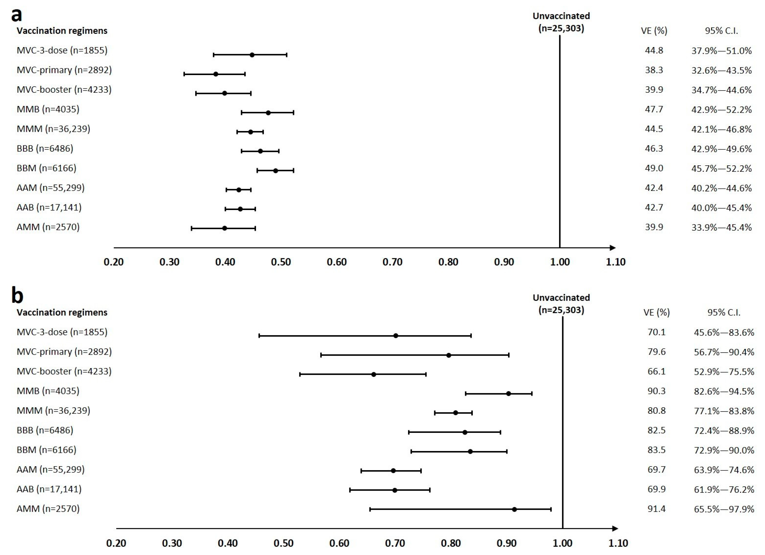 Vaccines 11 01441 g002
