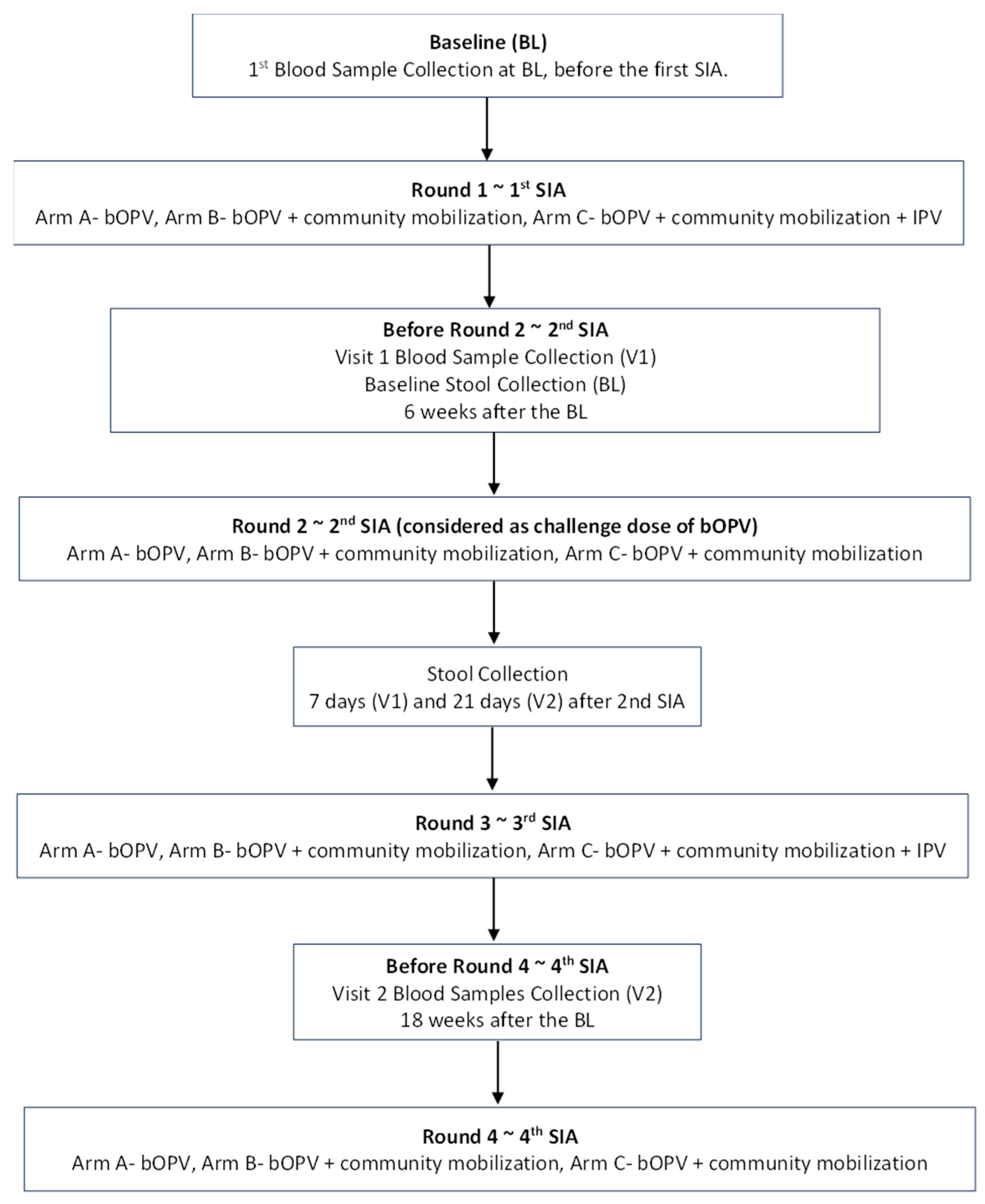 Vaccines 11 01444 g001 Vaccines 11 01444 g001