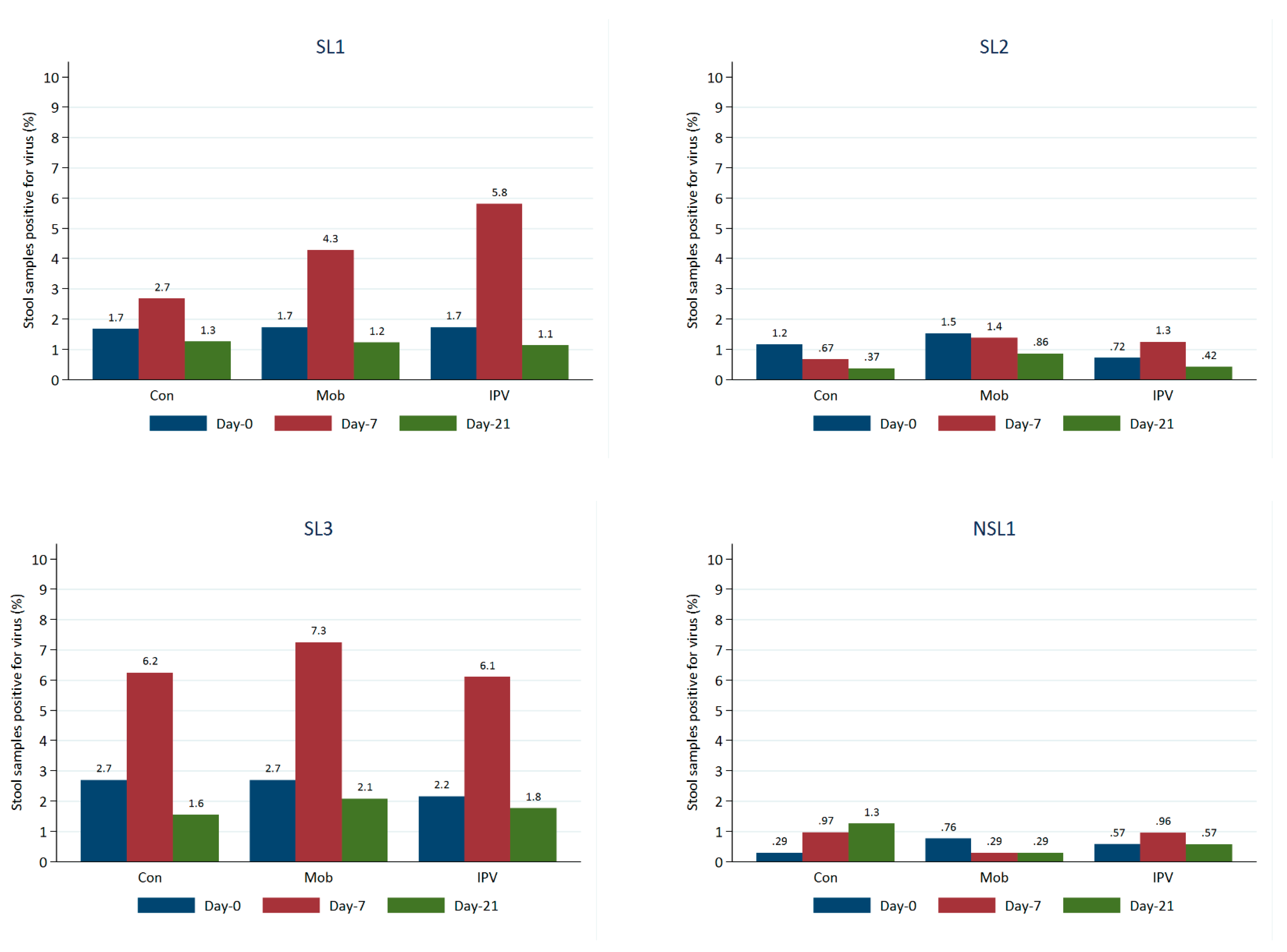 Vaccines 11 01444 g003 Vaccines 11 01444 g003