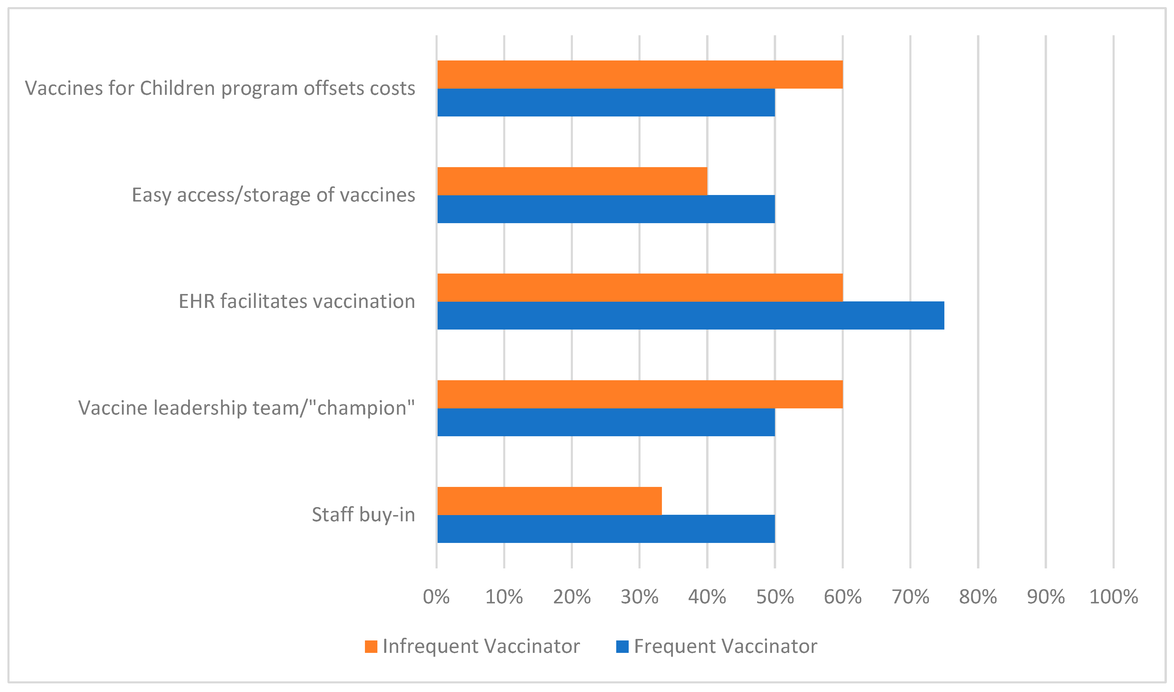 Vaccines 11 01445 g001