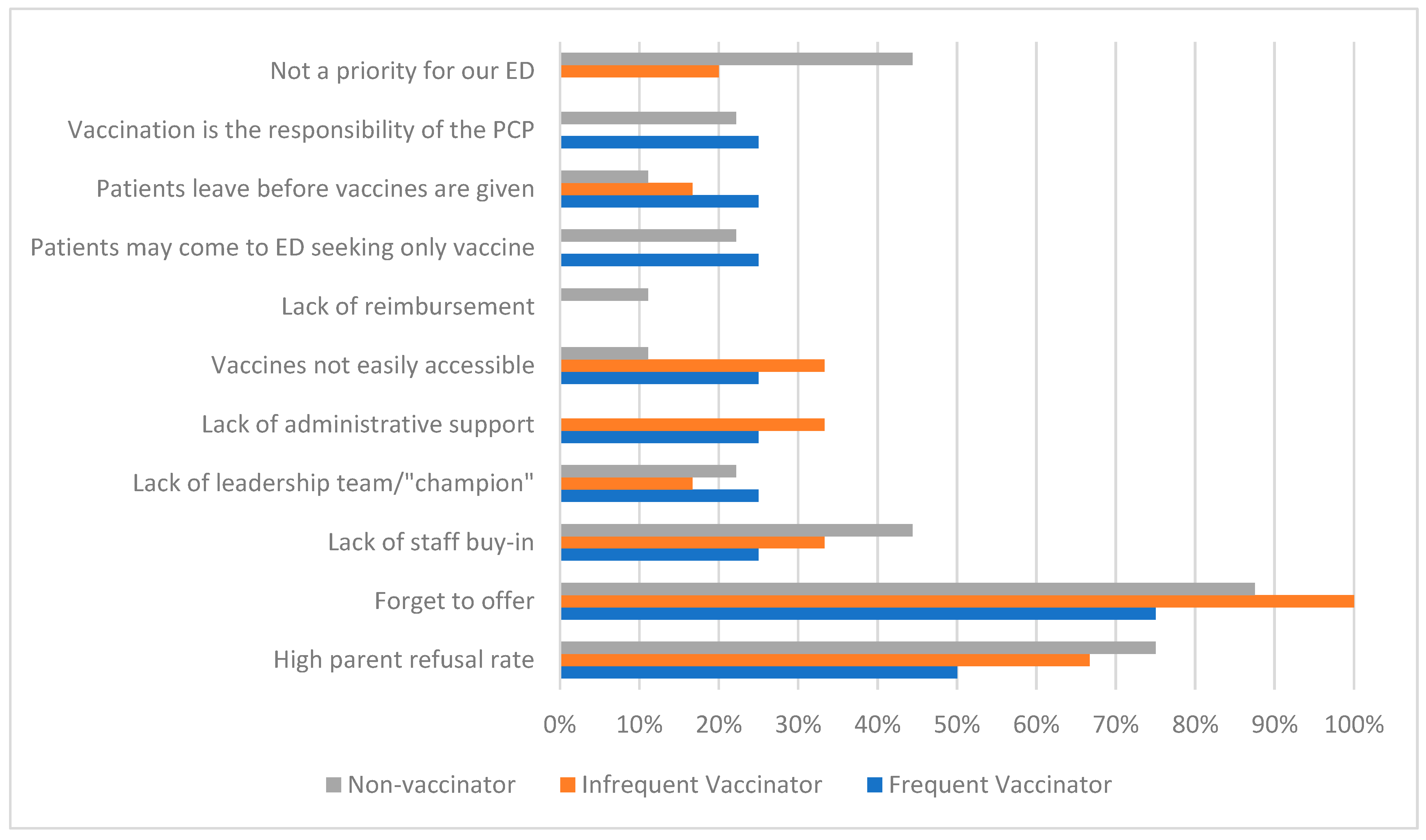 Vaccines 11 01445 g002