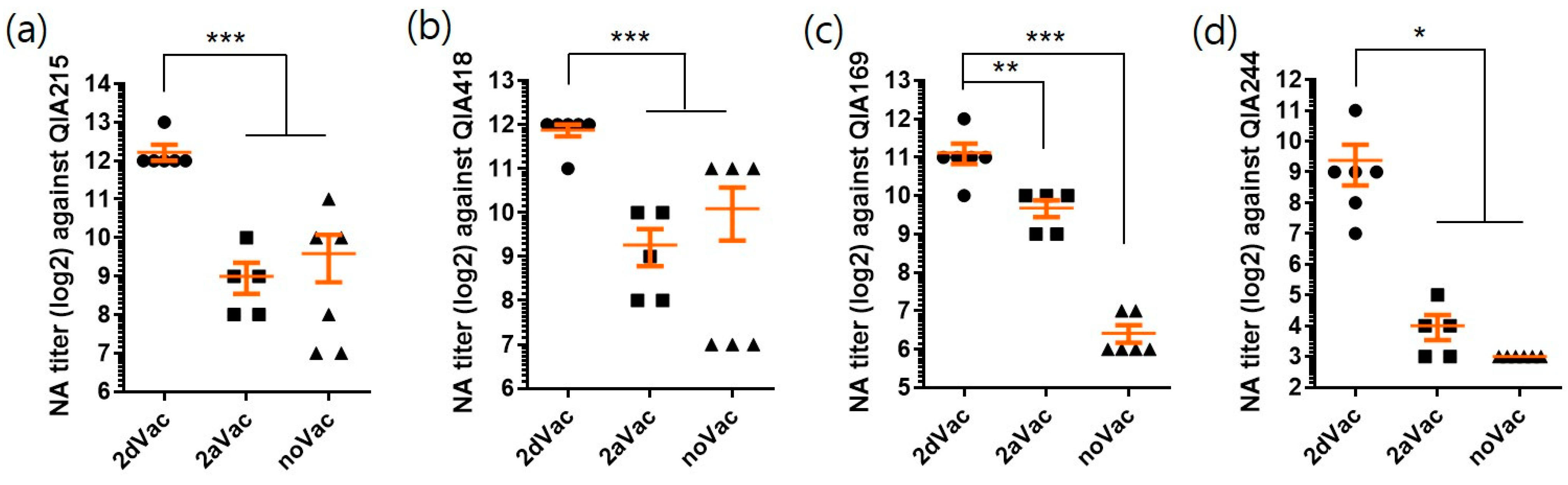 Vaccines 11 01447 g006