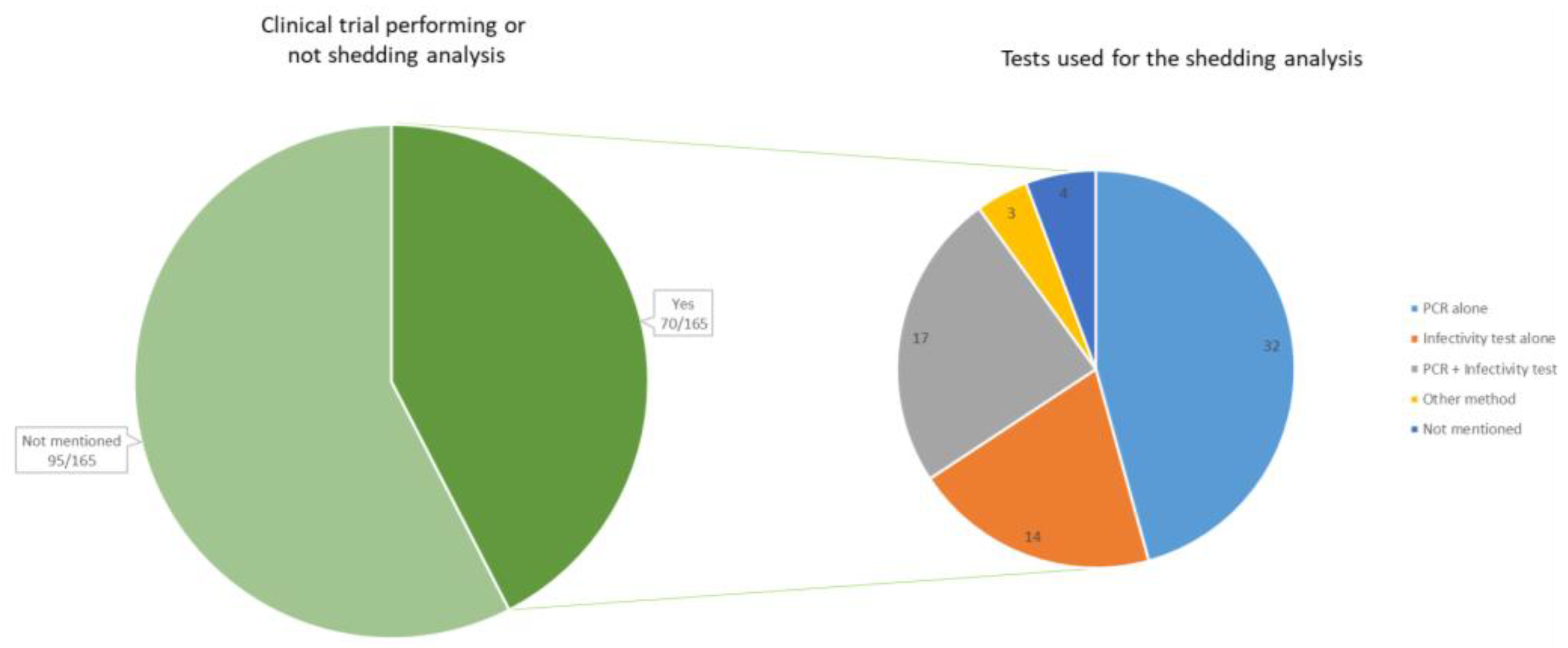 Vaccines 11 01448 g003