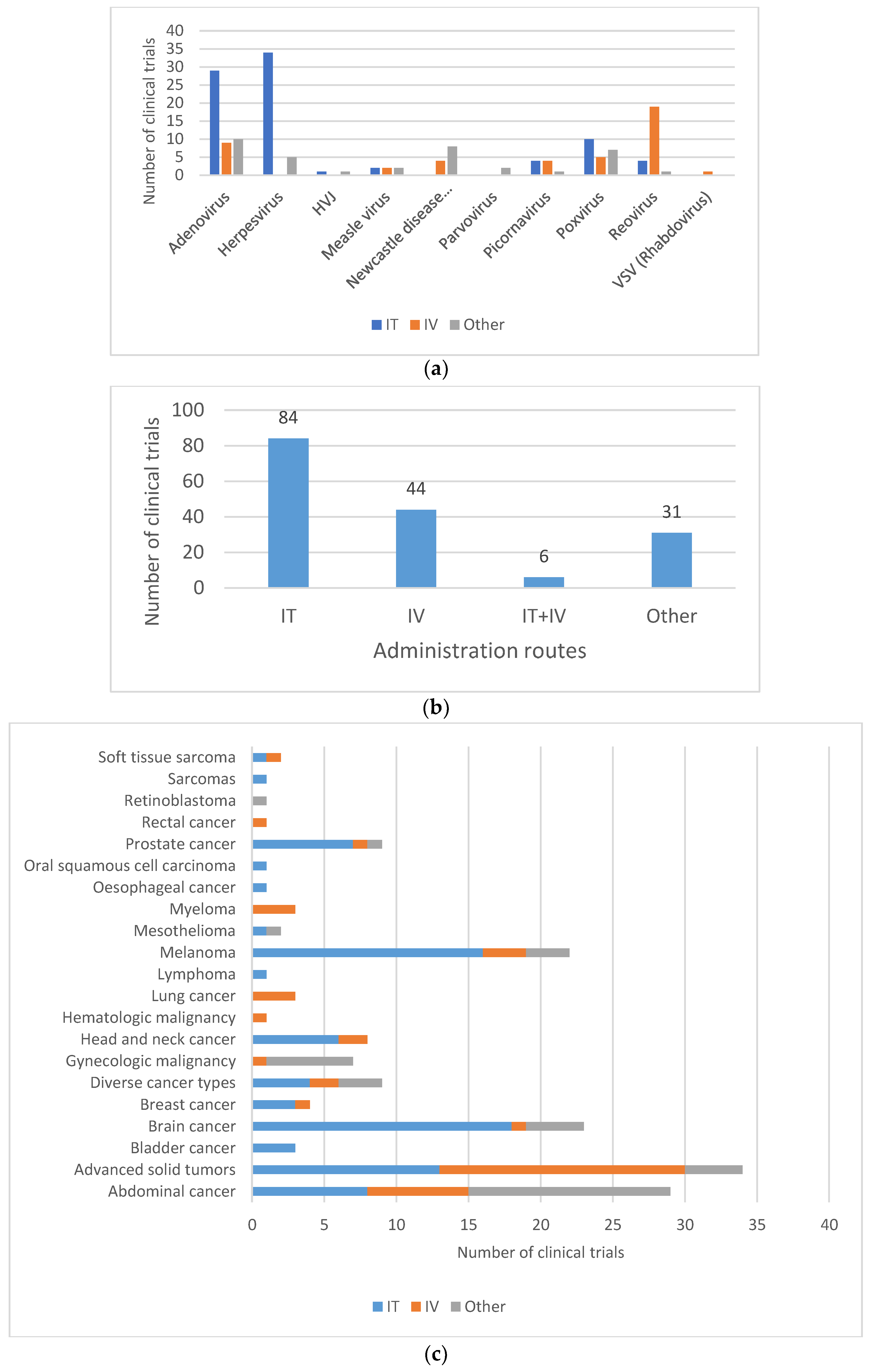 Vaccines 11 01448 g005