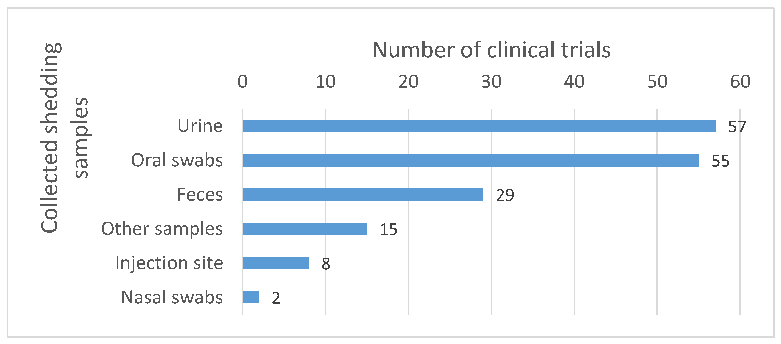 Vaccines 11 01448 g006