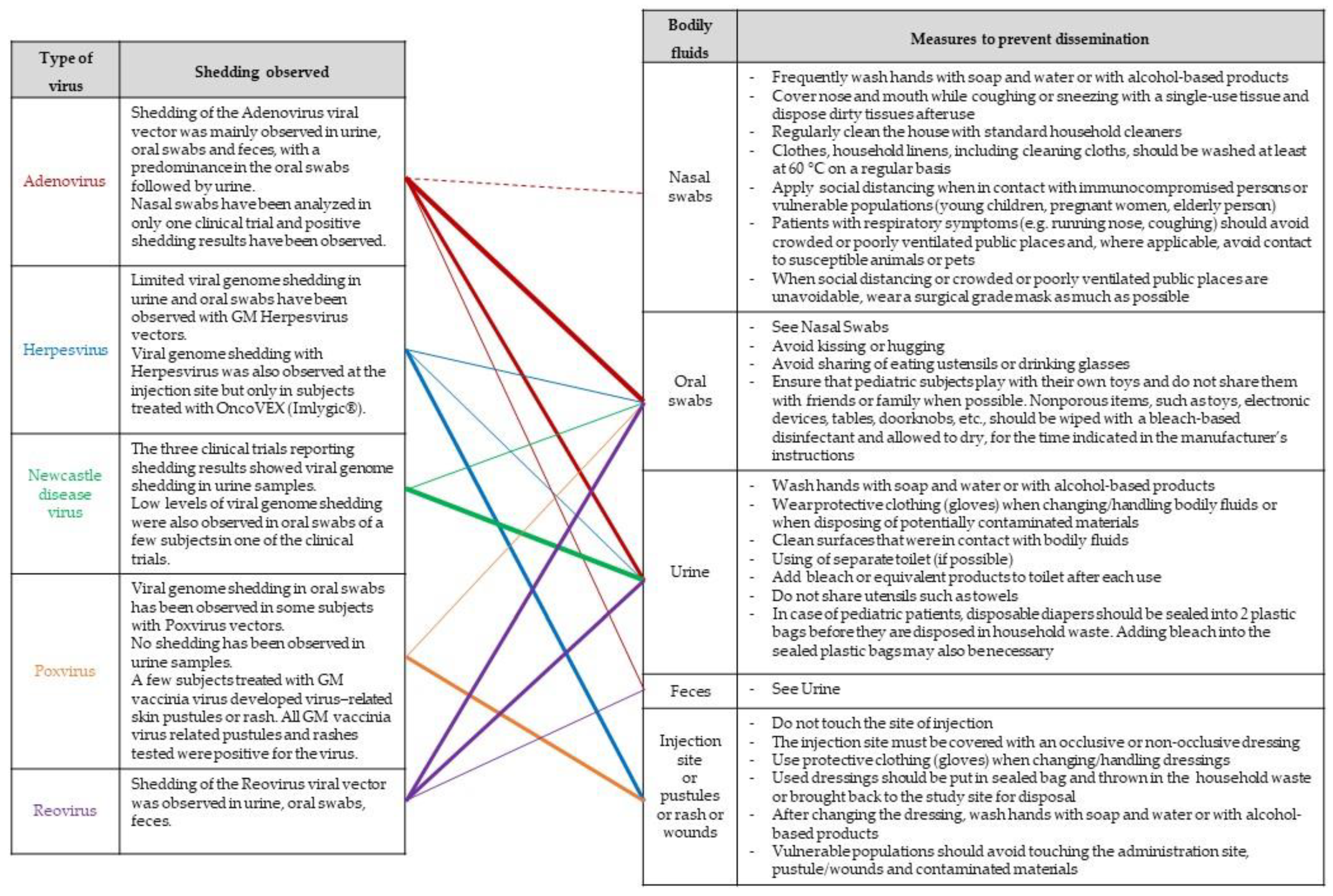 Vaccines 11 01448 g007